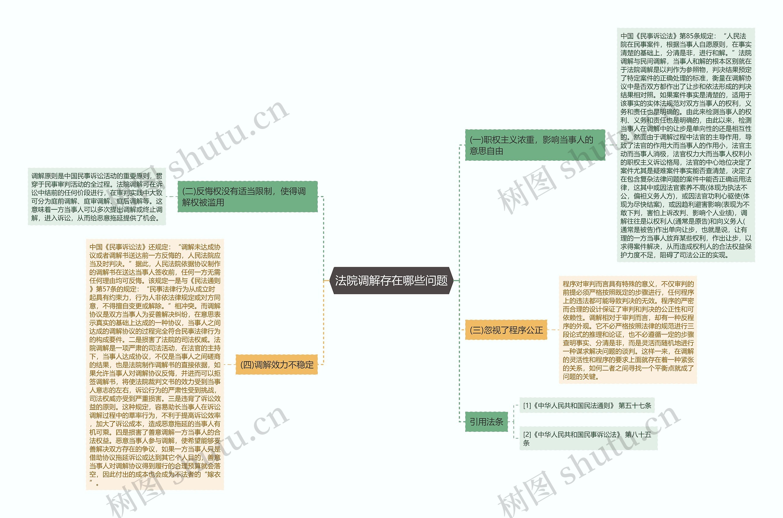 法院调解存在哪些问题思维导图