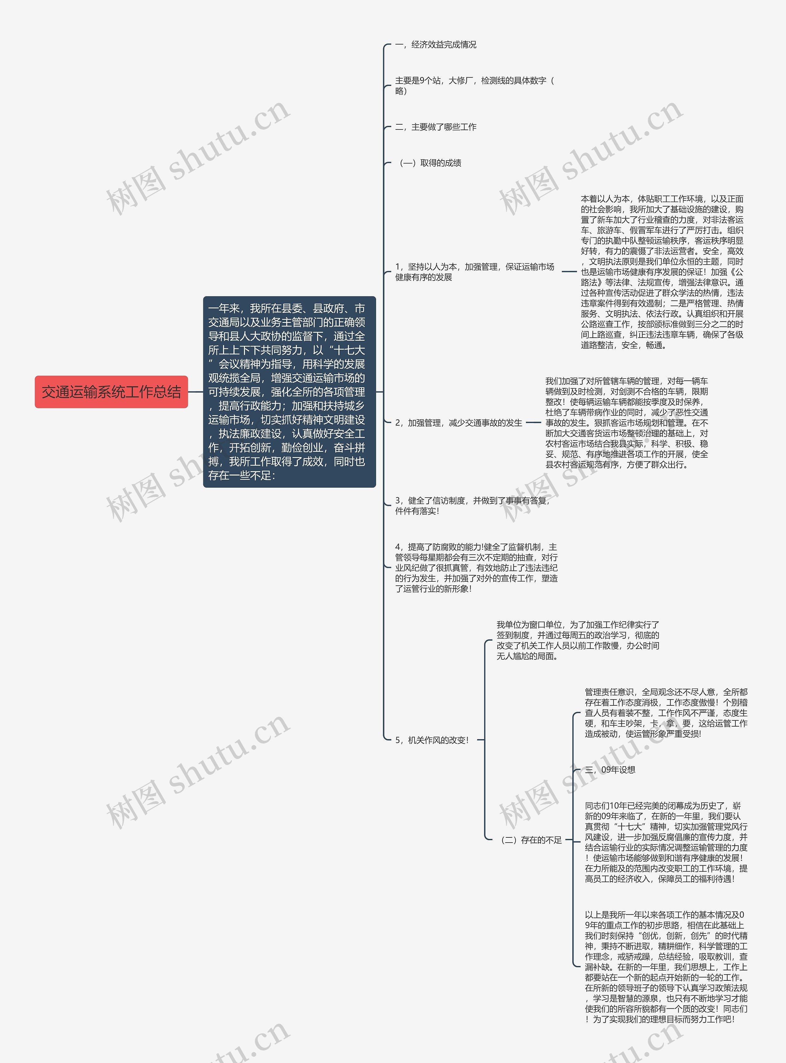 交通运输系统工作总结思维导图