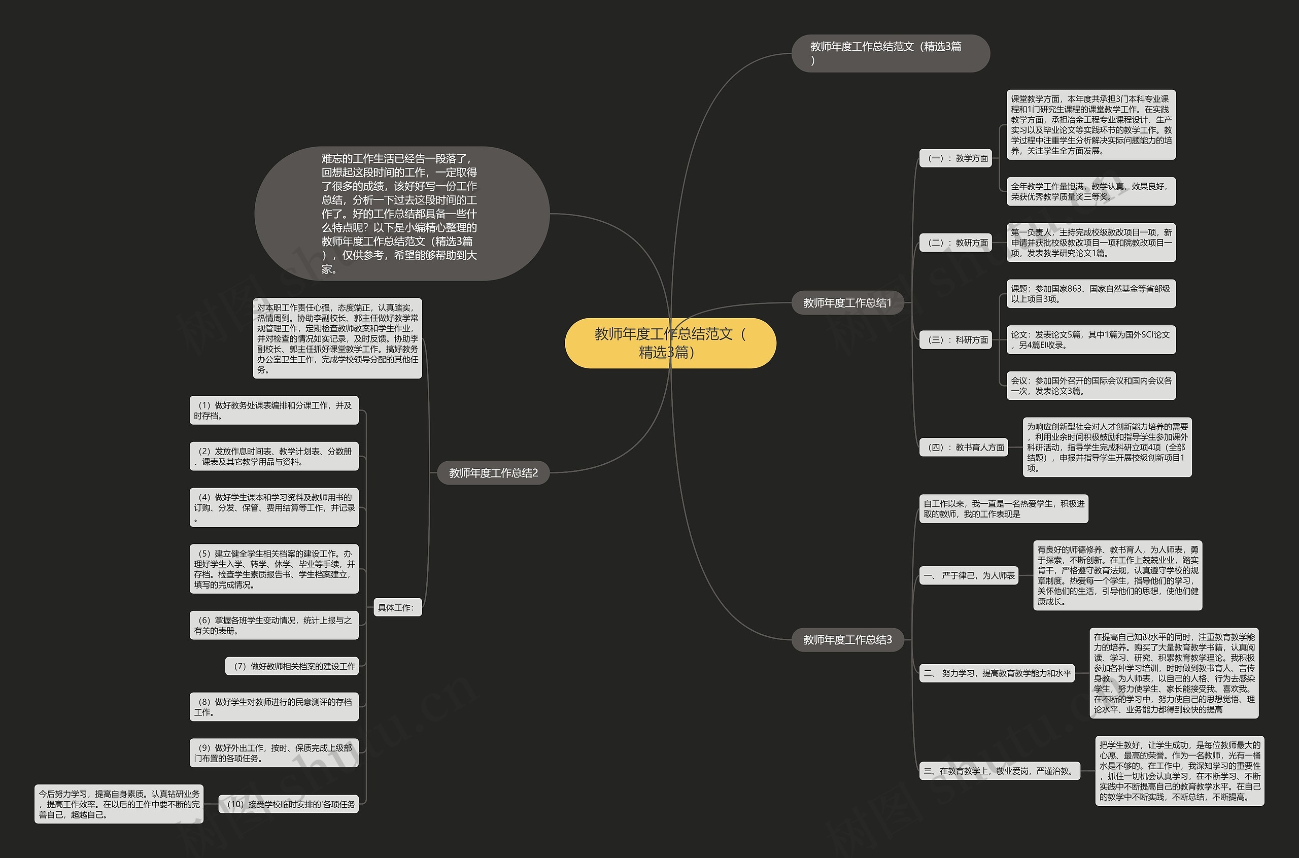教师年度工作总结范文（精选3篇）思维导图