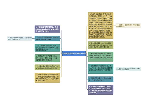 档案室2006年工作计划