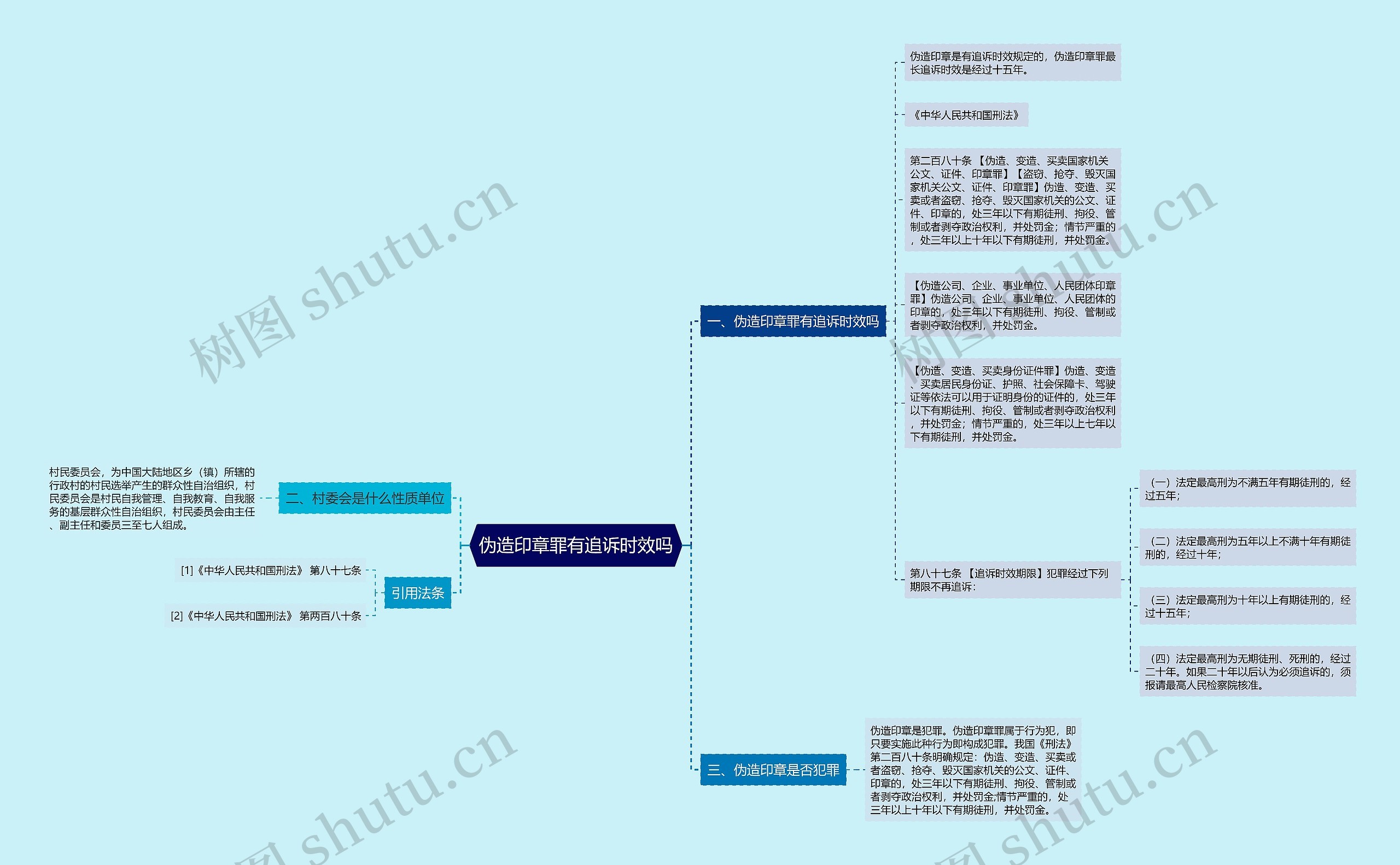 伪造印章罪有追诉时效吗思维导图