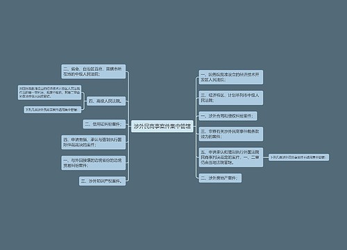 涉外民商事案件集中管辖