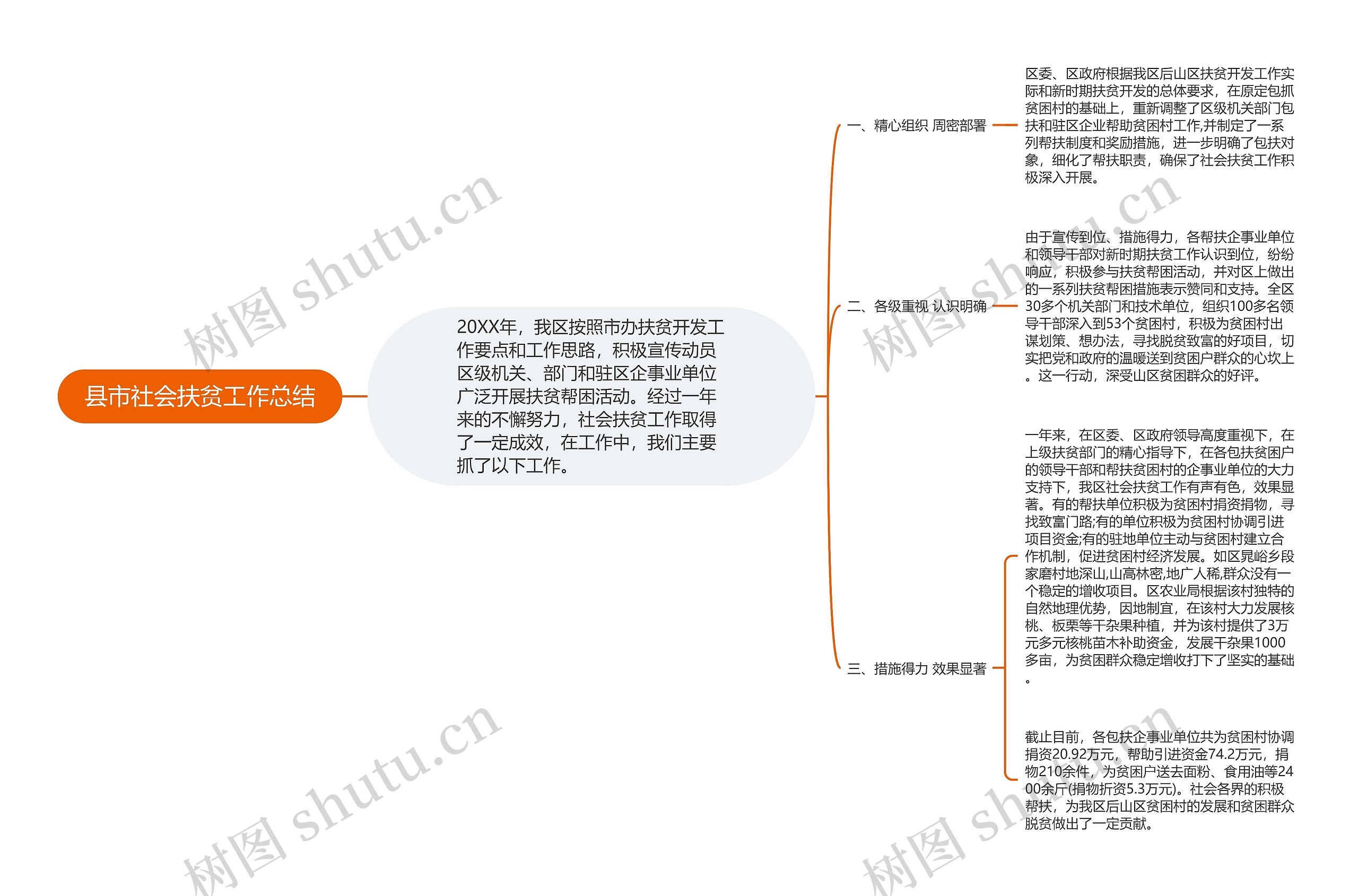 县市社会扶贫工作总结