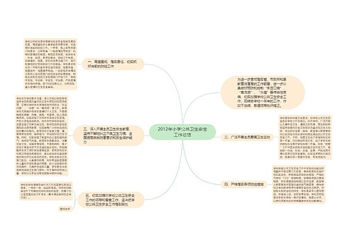 2012年小学公共卫生安全工作总结