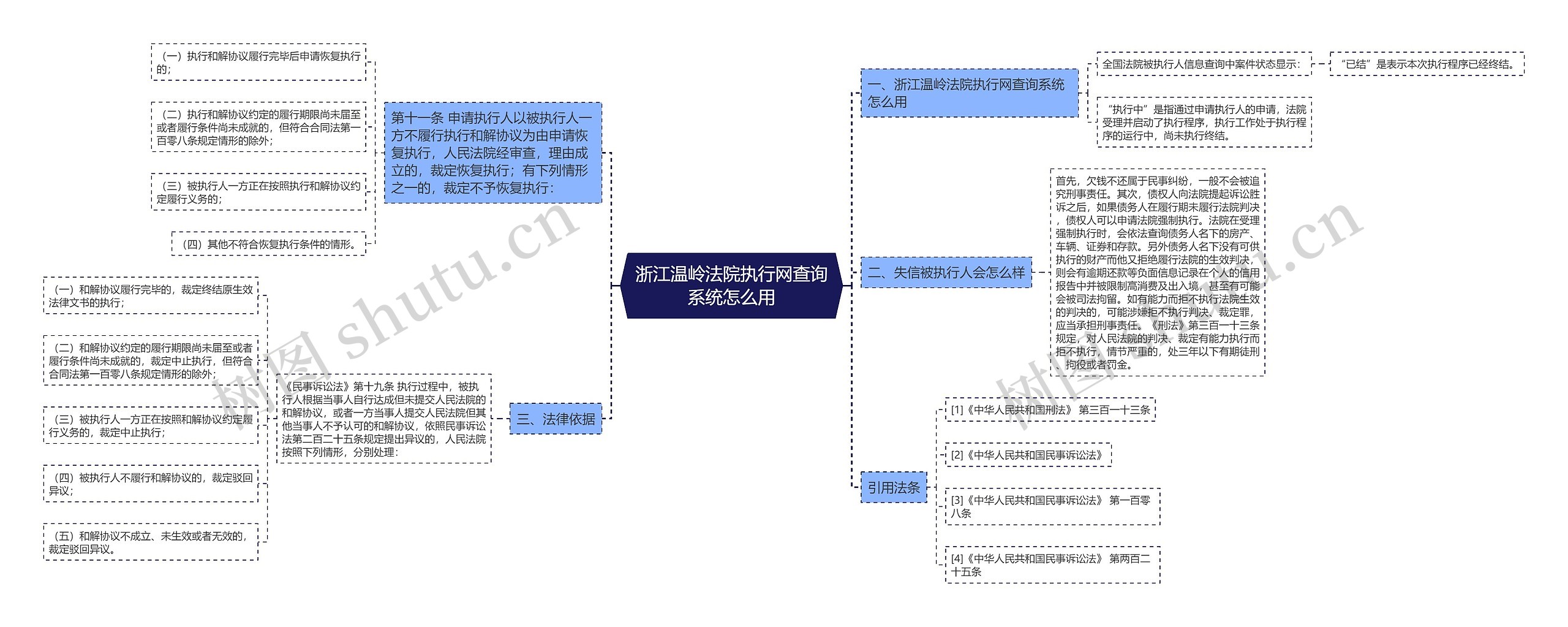 浙江温岭法院执行网查询系统怎么用思维导图