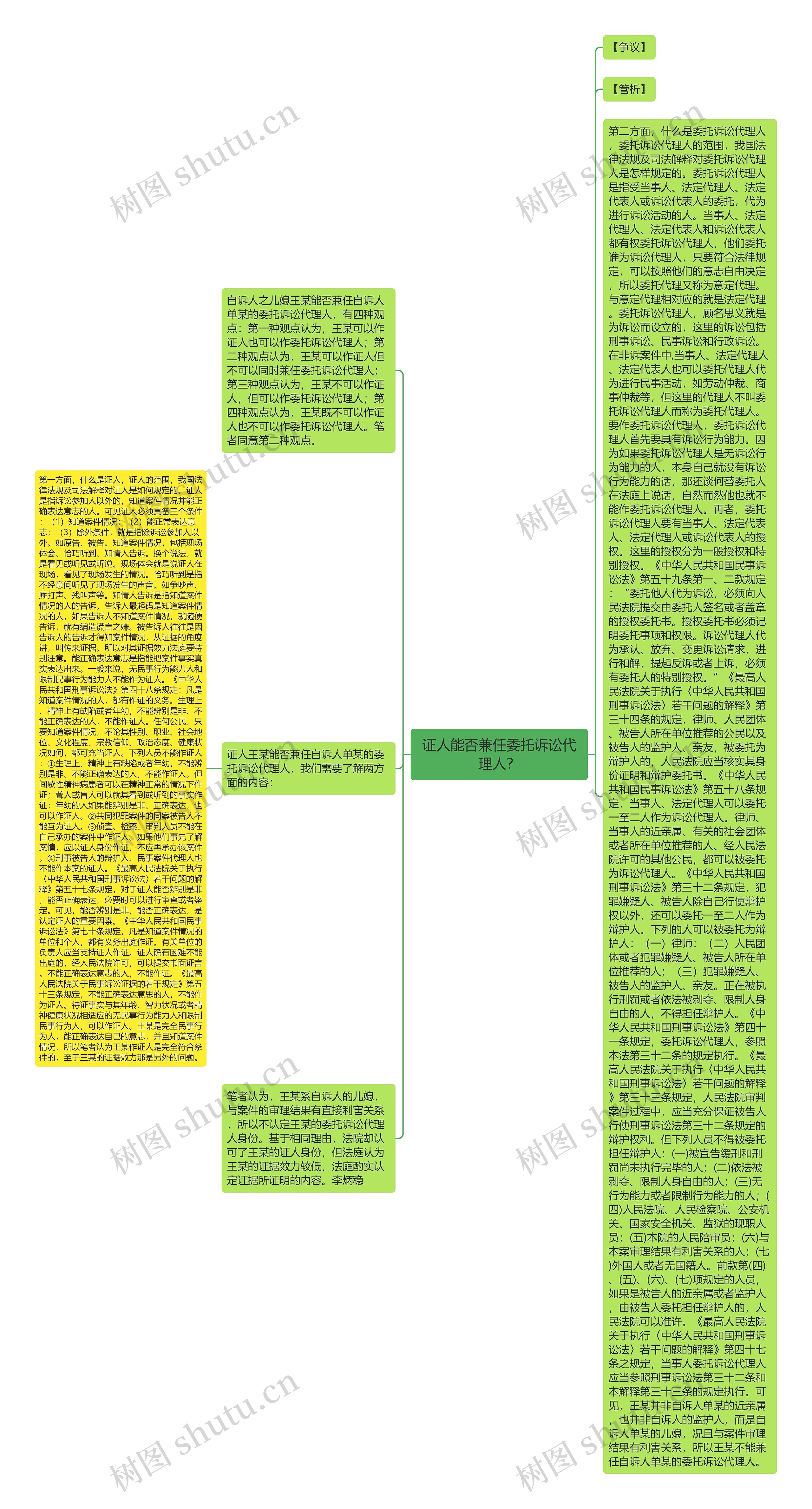 证人能否兼任委托诉讼代理人？