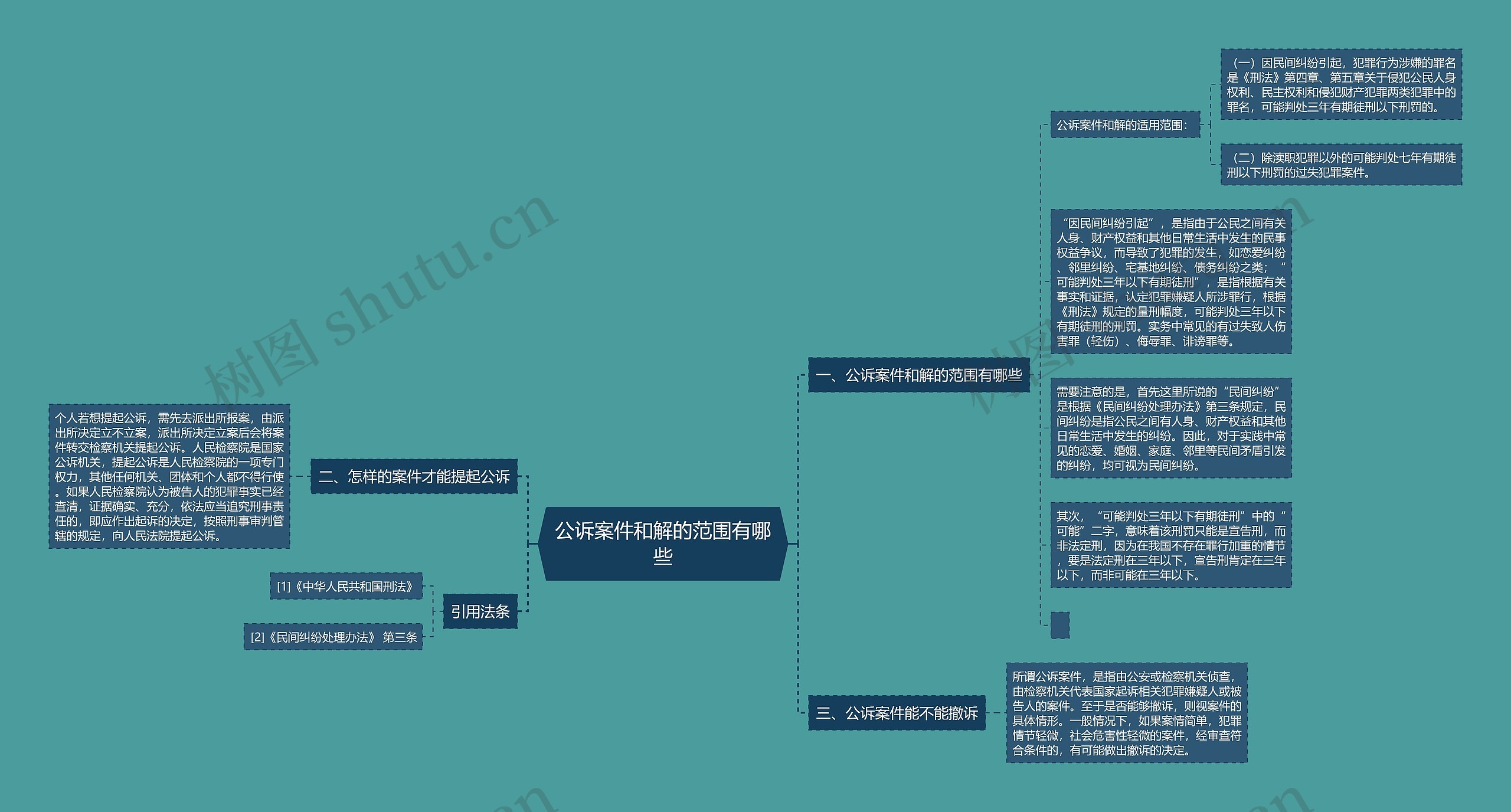 公诉案件和解的范围有哪些