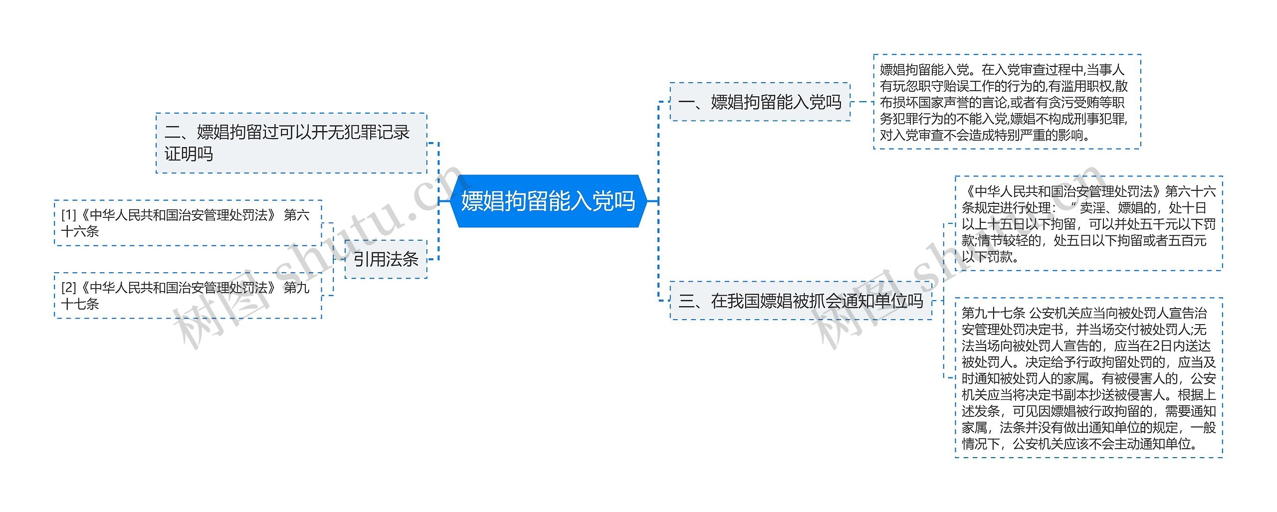 嫖娼拘留能入党吗思维导图