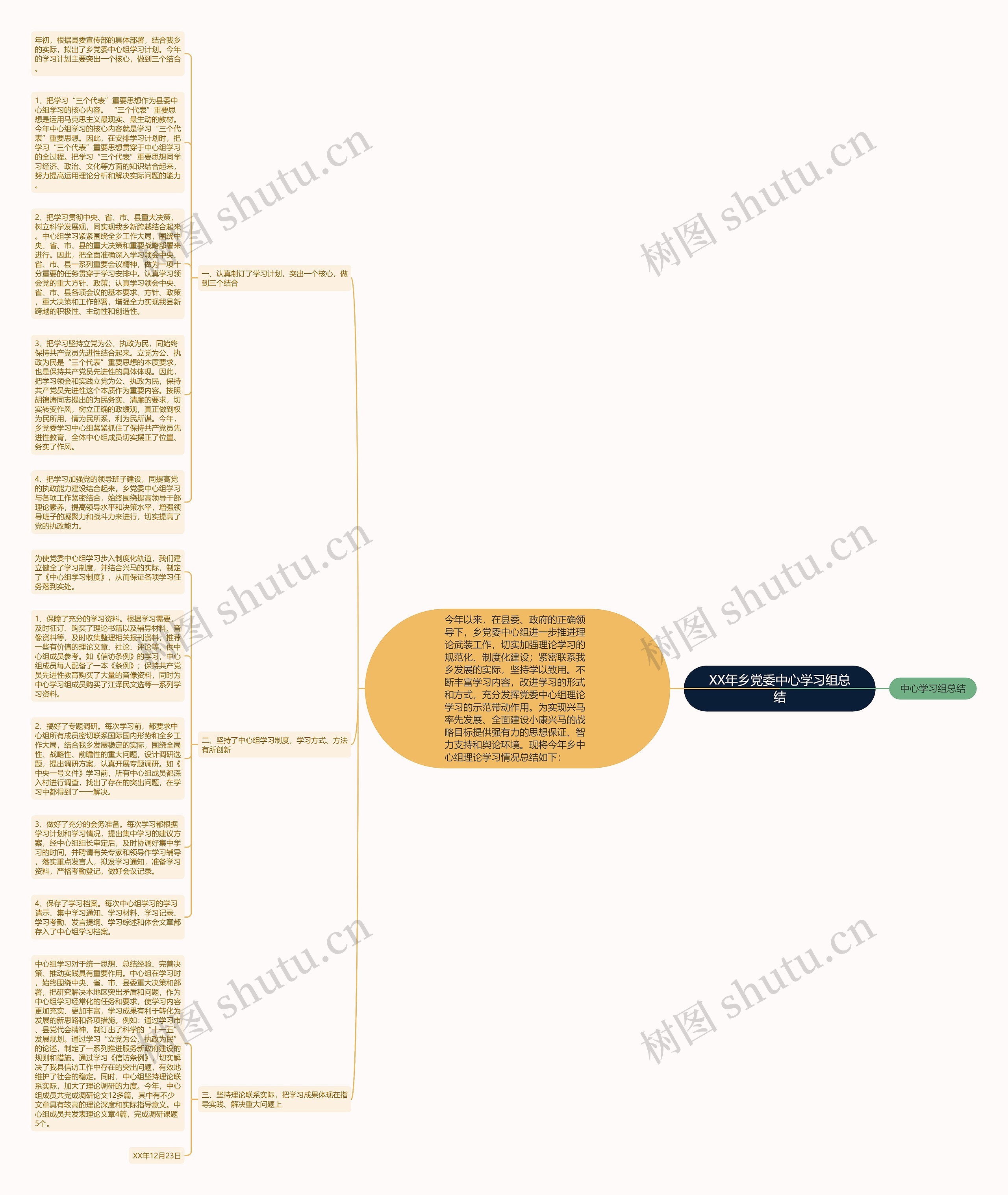 XX年乡党委中心学习组总结思维导图