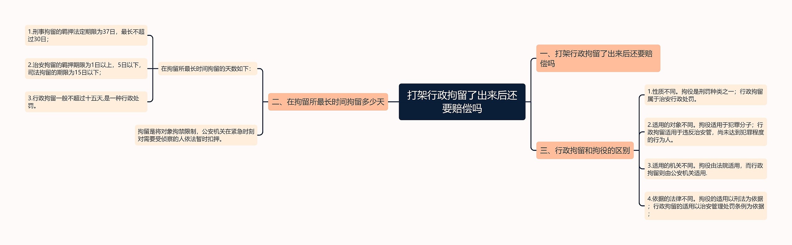 打架行政拘留了出来后还要赔偿吗