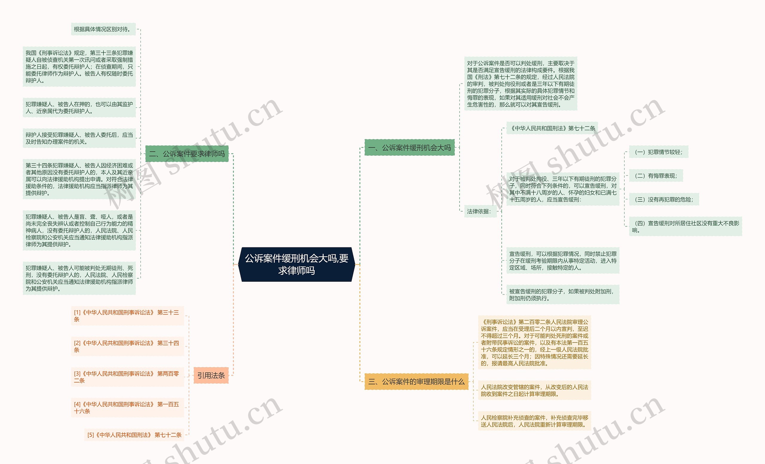 公诉案件缓刑机会大吗,要求律师吗