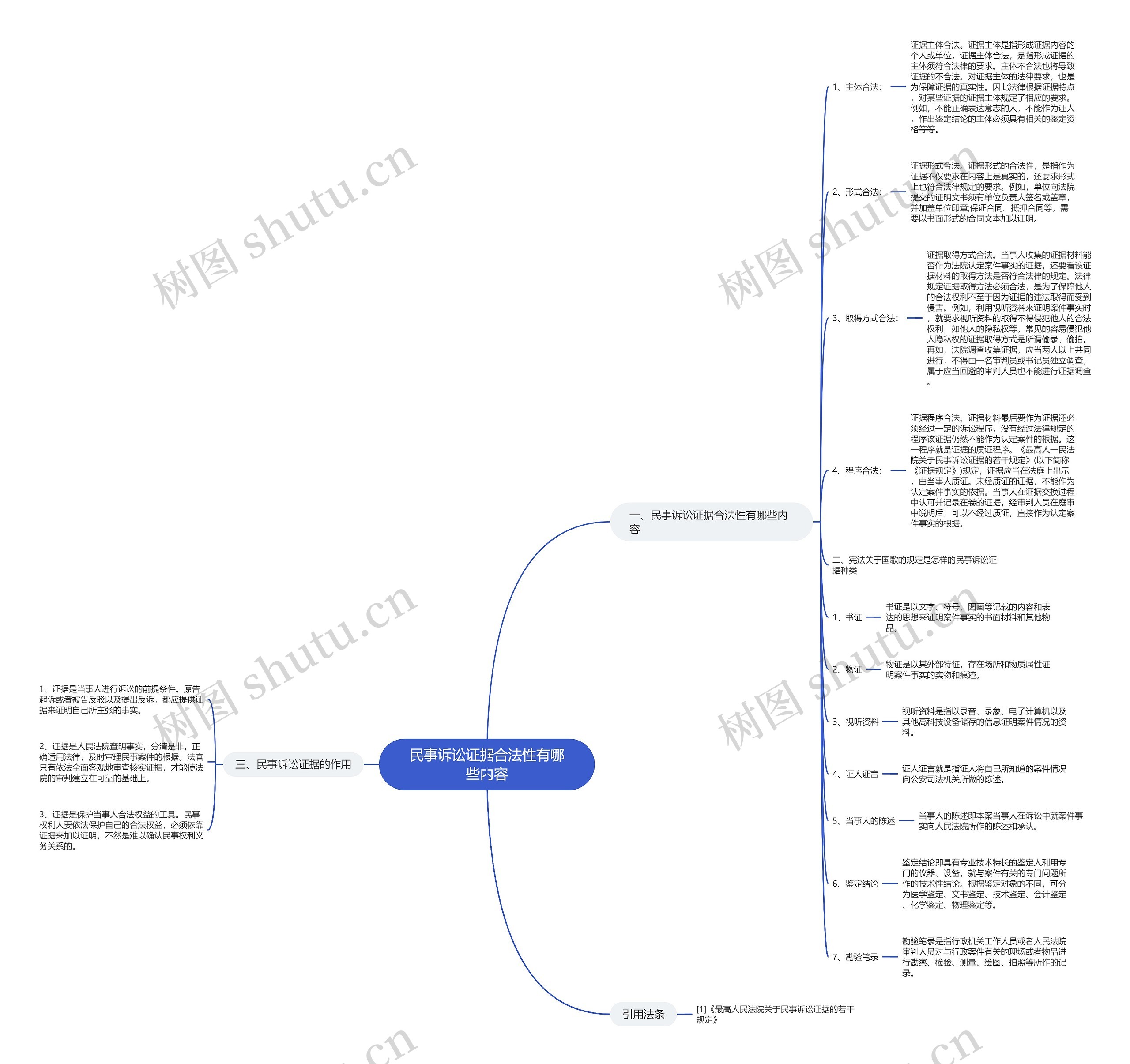民事诉讼证据合法性有哪些内容思维导图