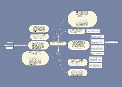 货代基本知识 新手老手必看思维导图