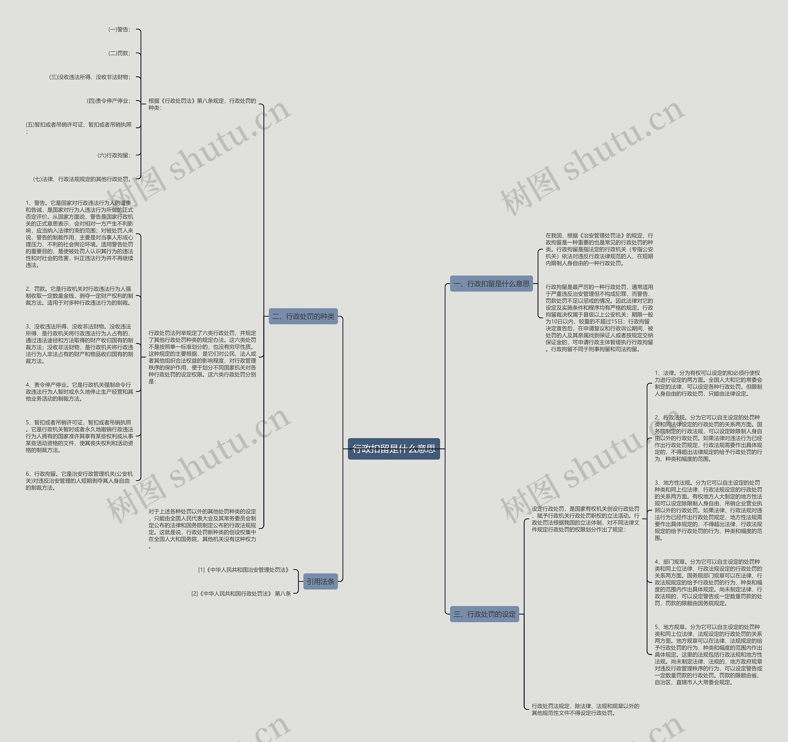 行政扣留是什么意思思维导图