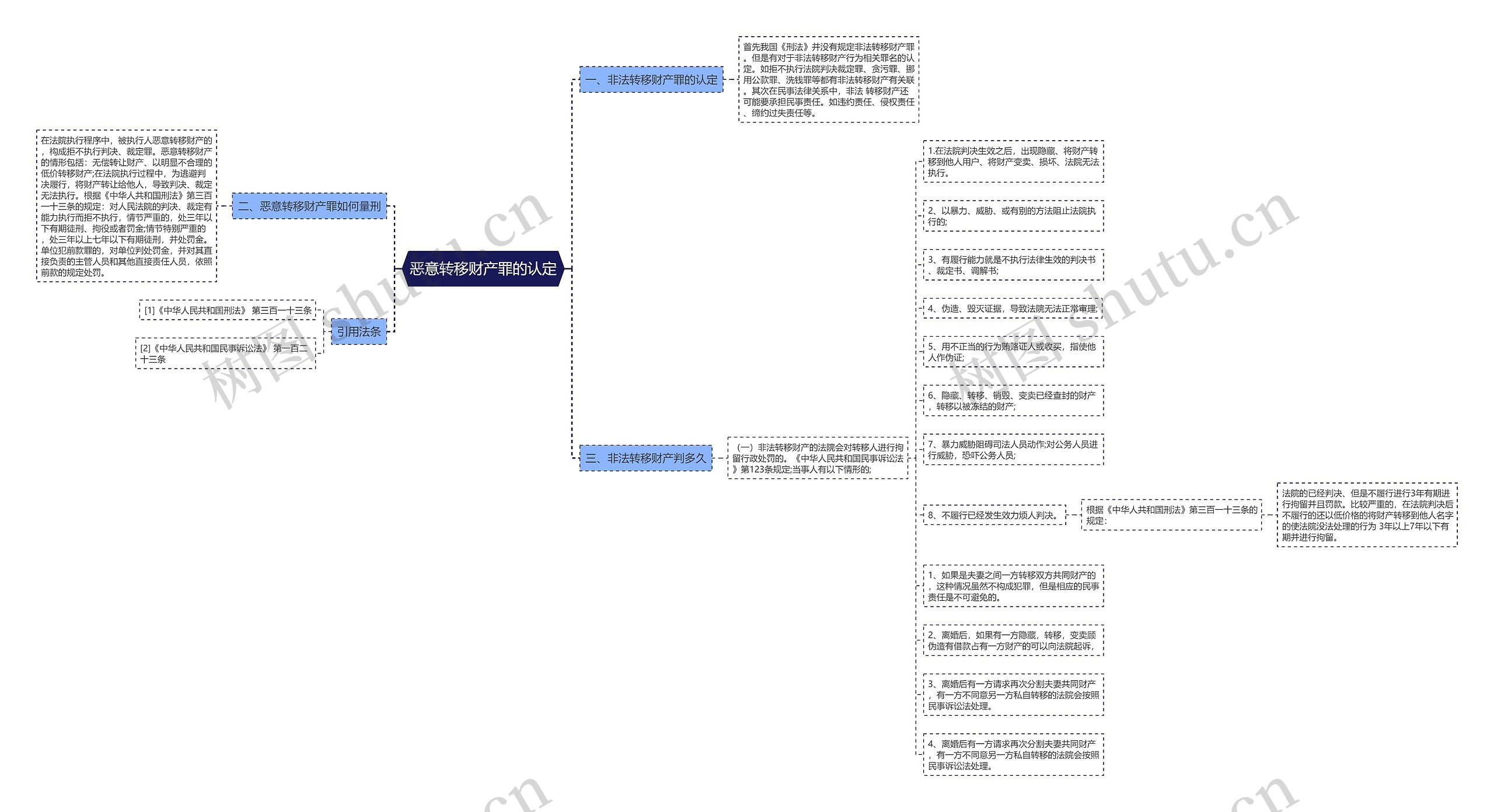 恶意转移财产罪的认定 恶意转移财产罪的认定