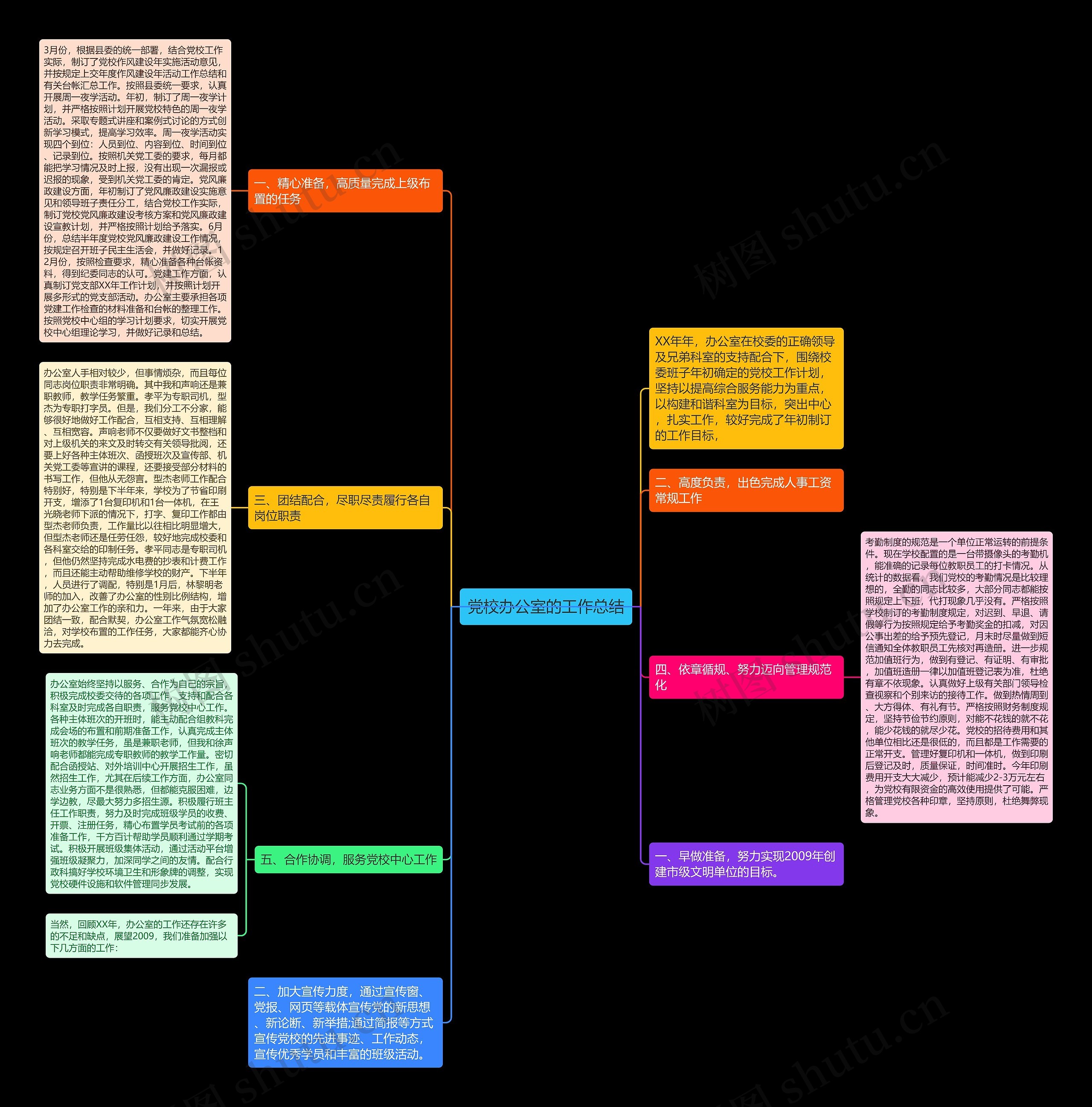 党校办公室的工作总结思维导图