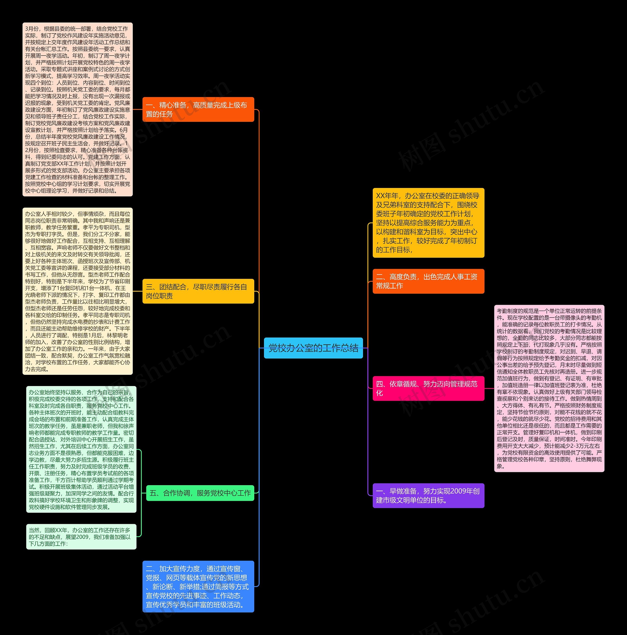 党校办公室的工作总结 党校办公室的工作总结