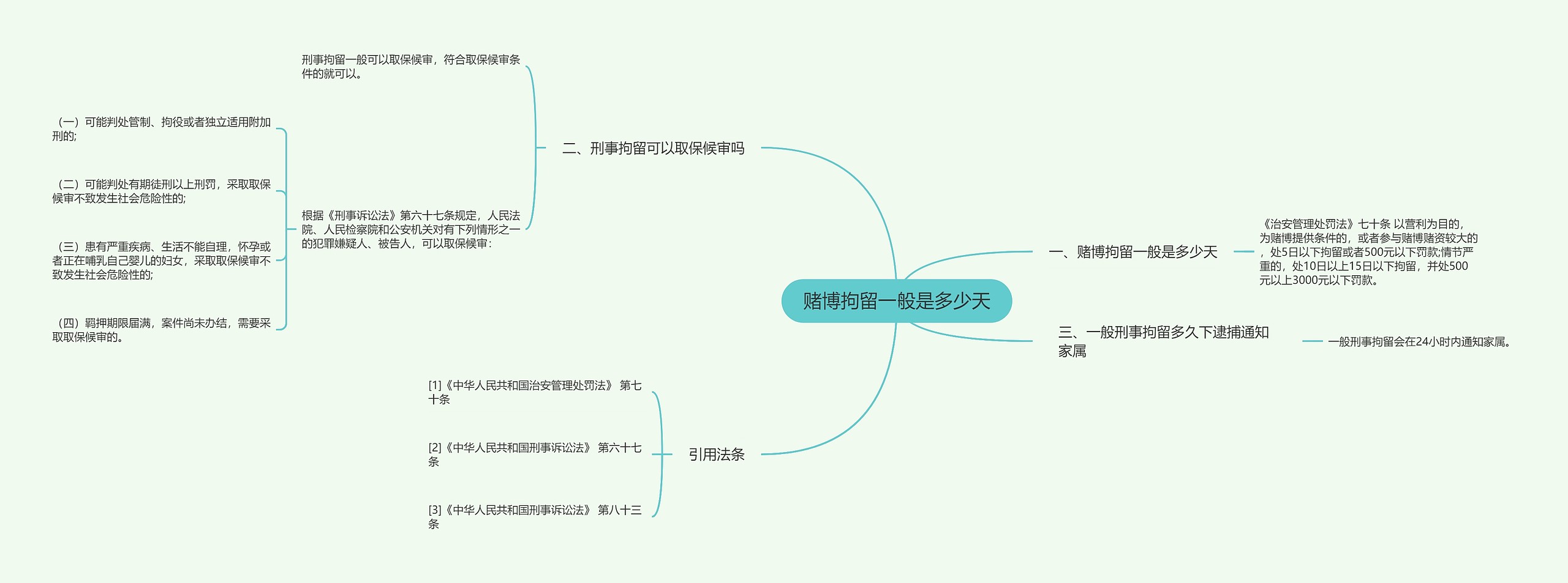 赌博拘留一般是多少天思维导图