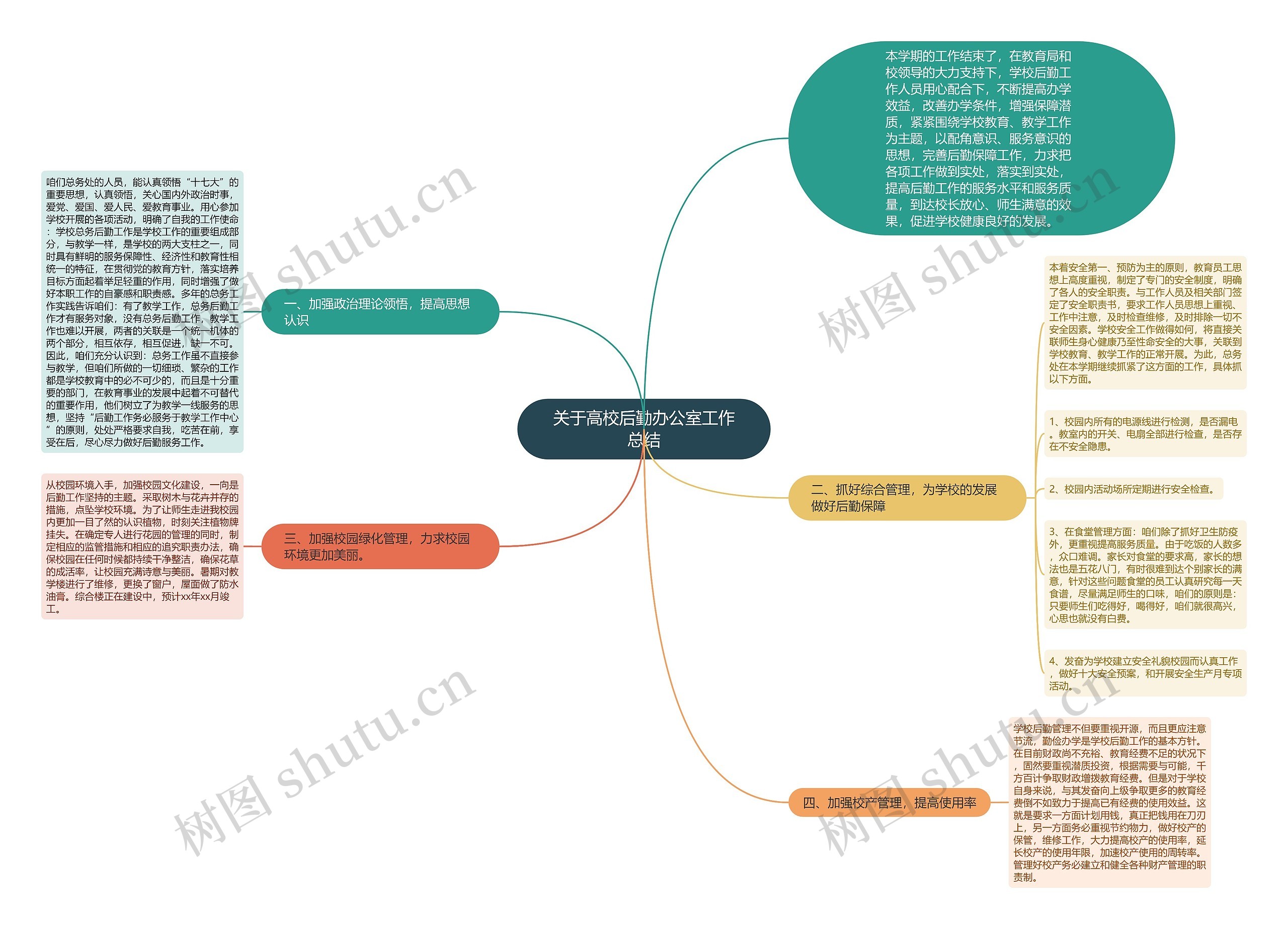 关于高校后勤办公室工作总结