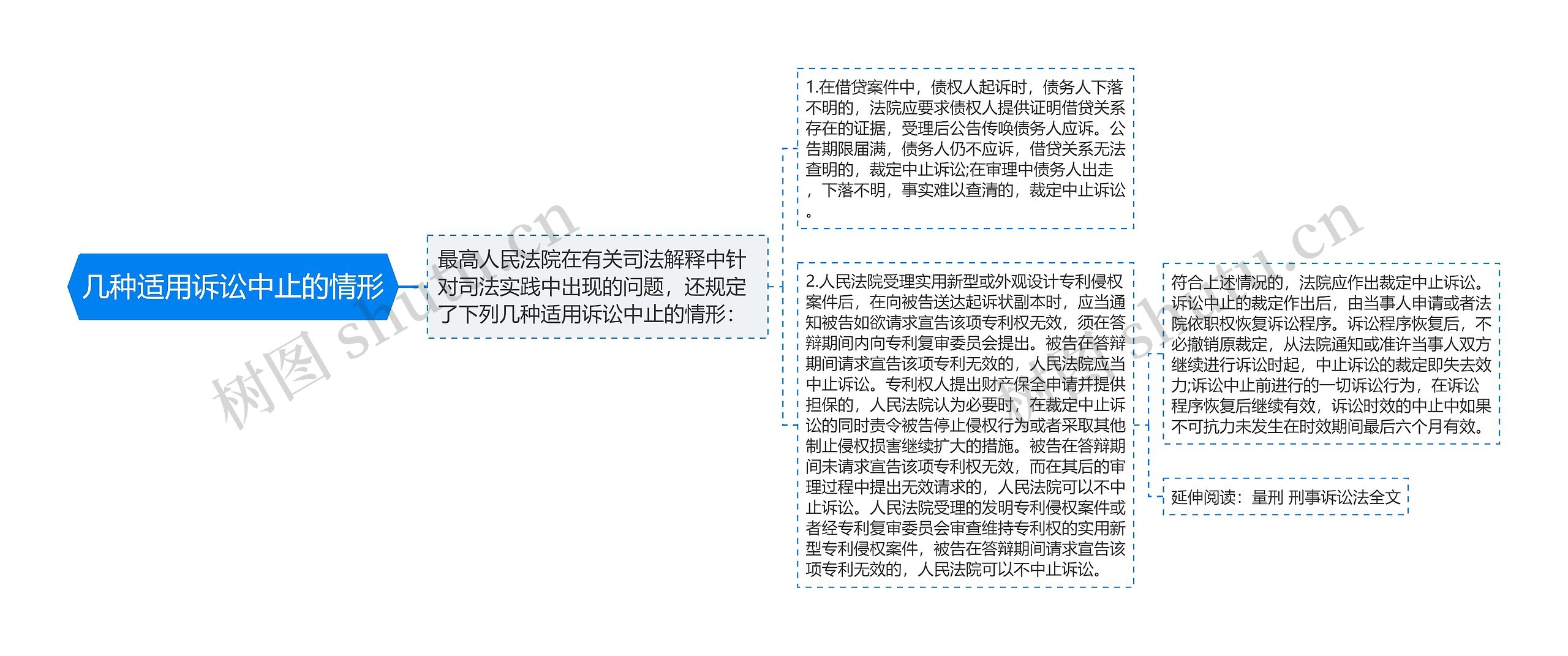 几种适用诉讼中止的情形