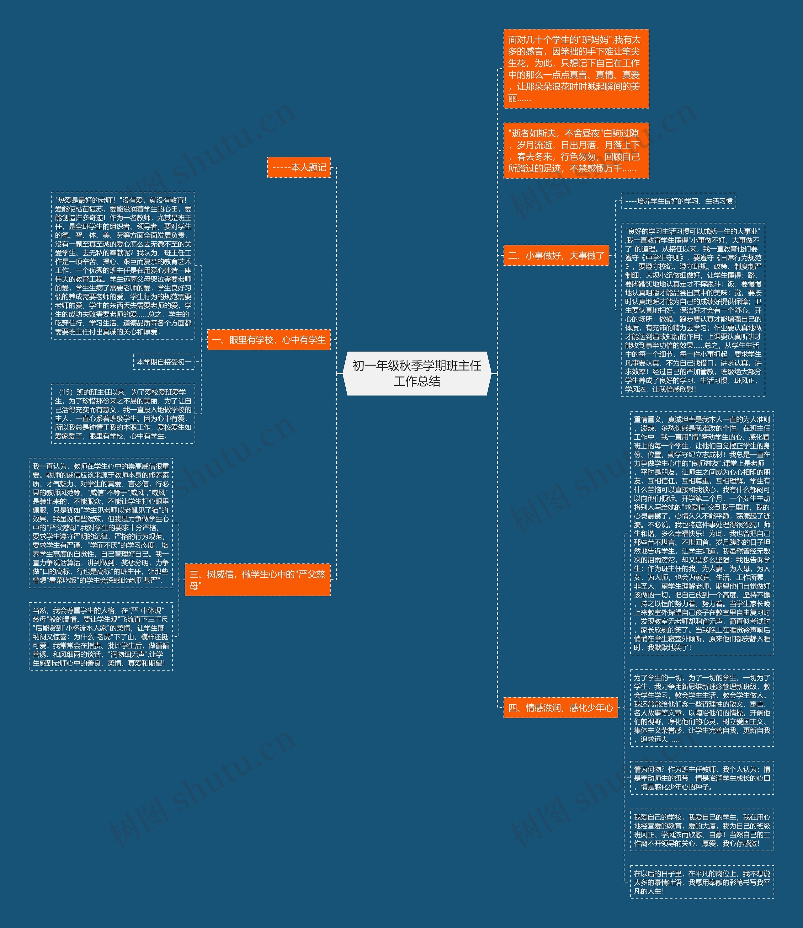 初一年级秋季学期班主任工作总结思维导图
