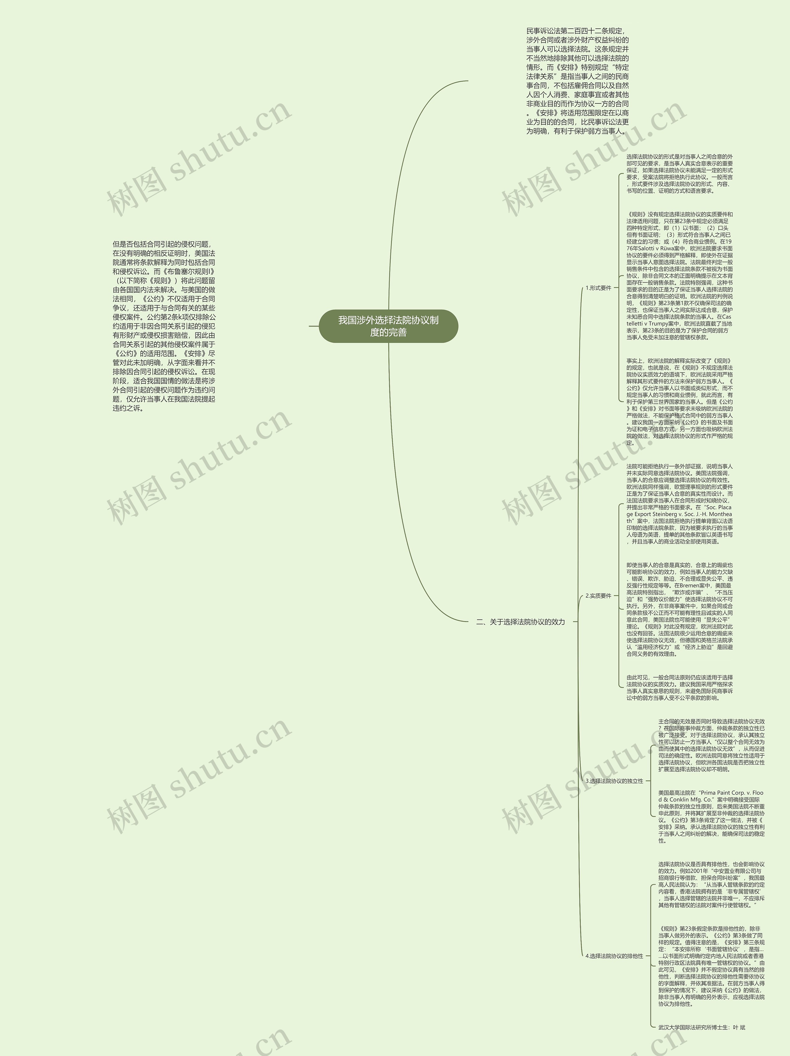 我国涉外选择法院协议制度的完善思维导图