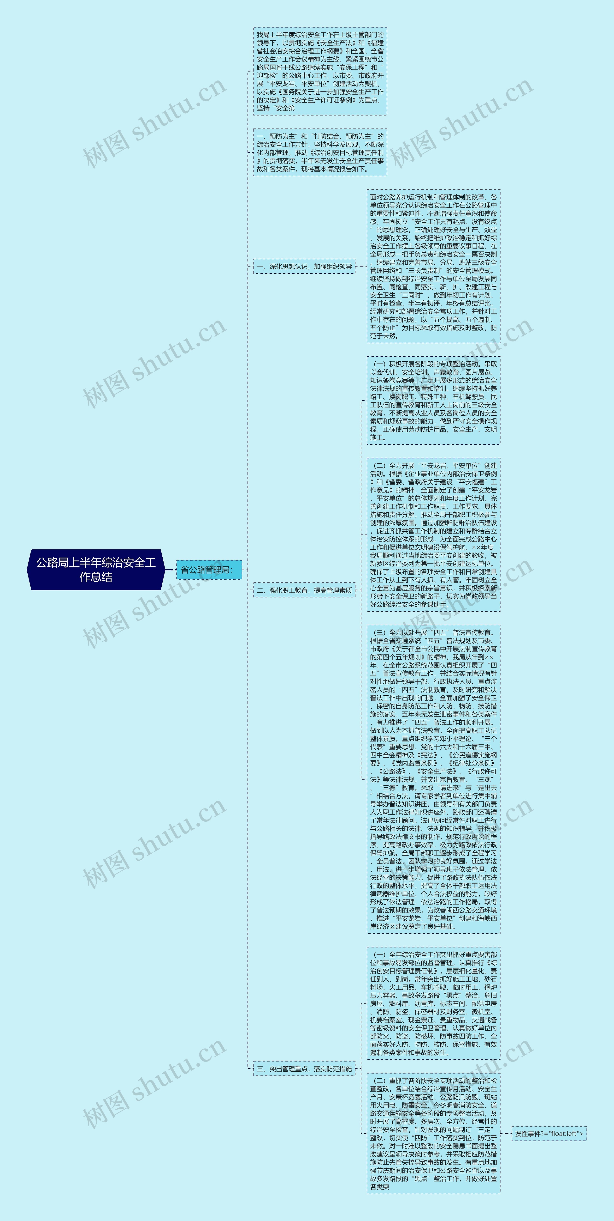 公路局上半年综治安全工作总结思维导图