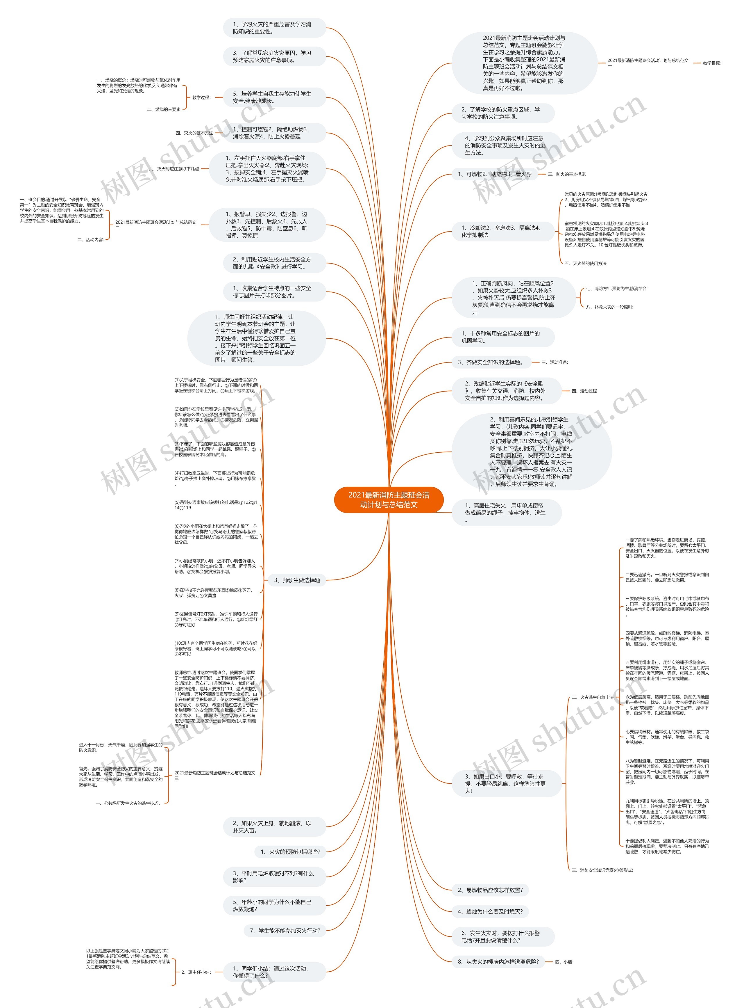 2021最新消防主题班会活动计划与总结范文思维导图
