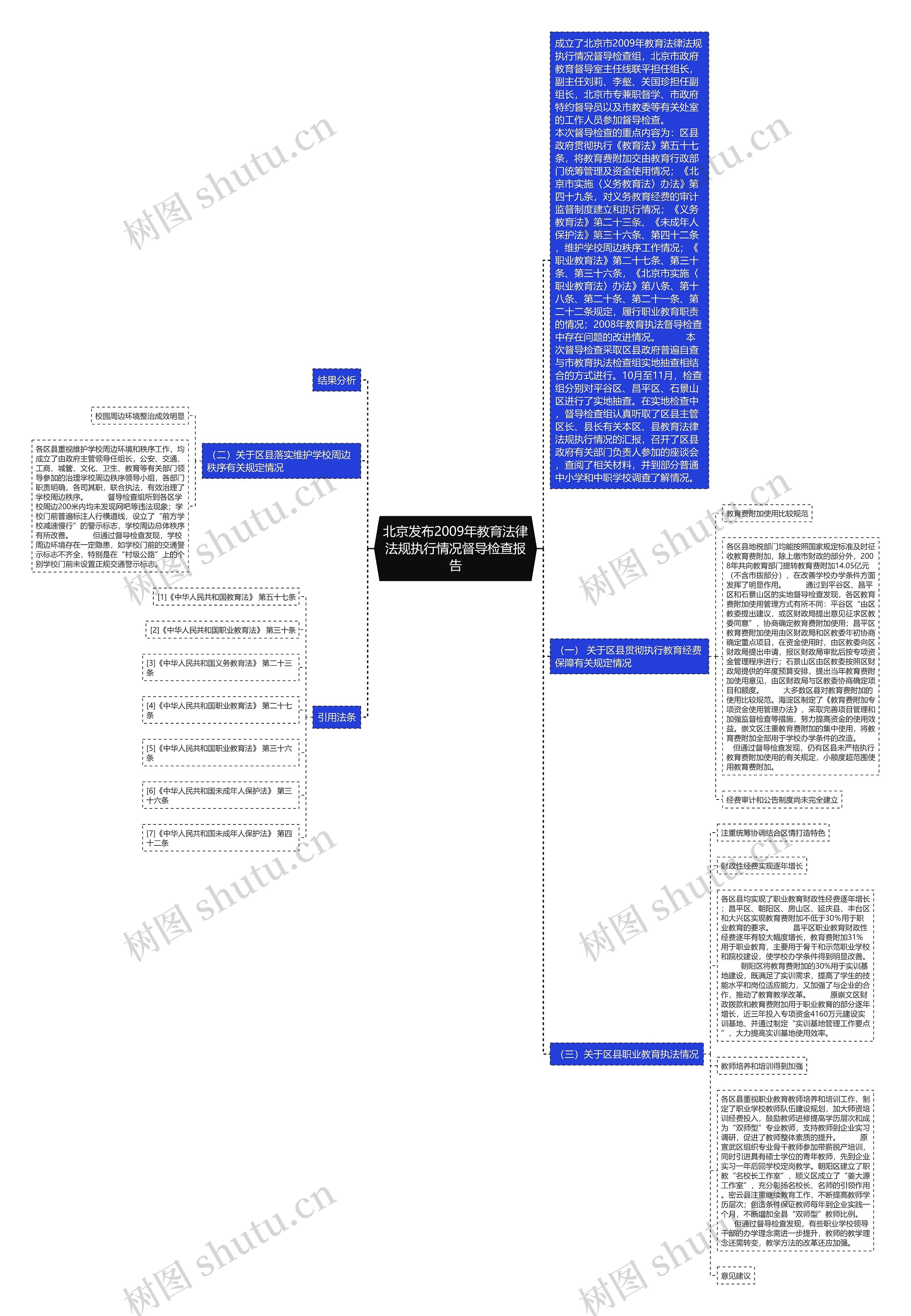 北京发布2009年教育法律法规执行情况督导检查报告思维导图
