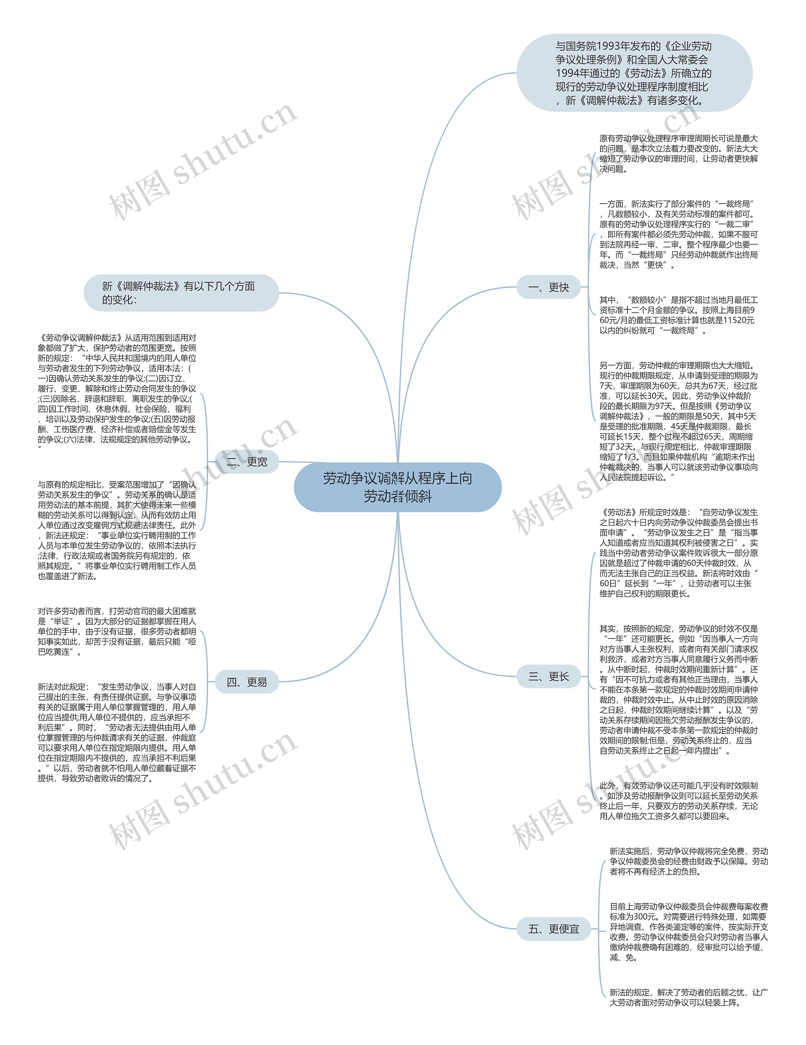 劳动争议调解从程序上向劳动者倾斜 劳动争议调解从程序上向劳动者倾斜