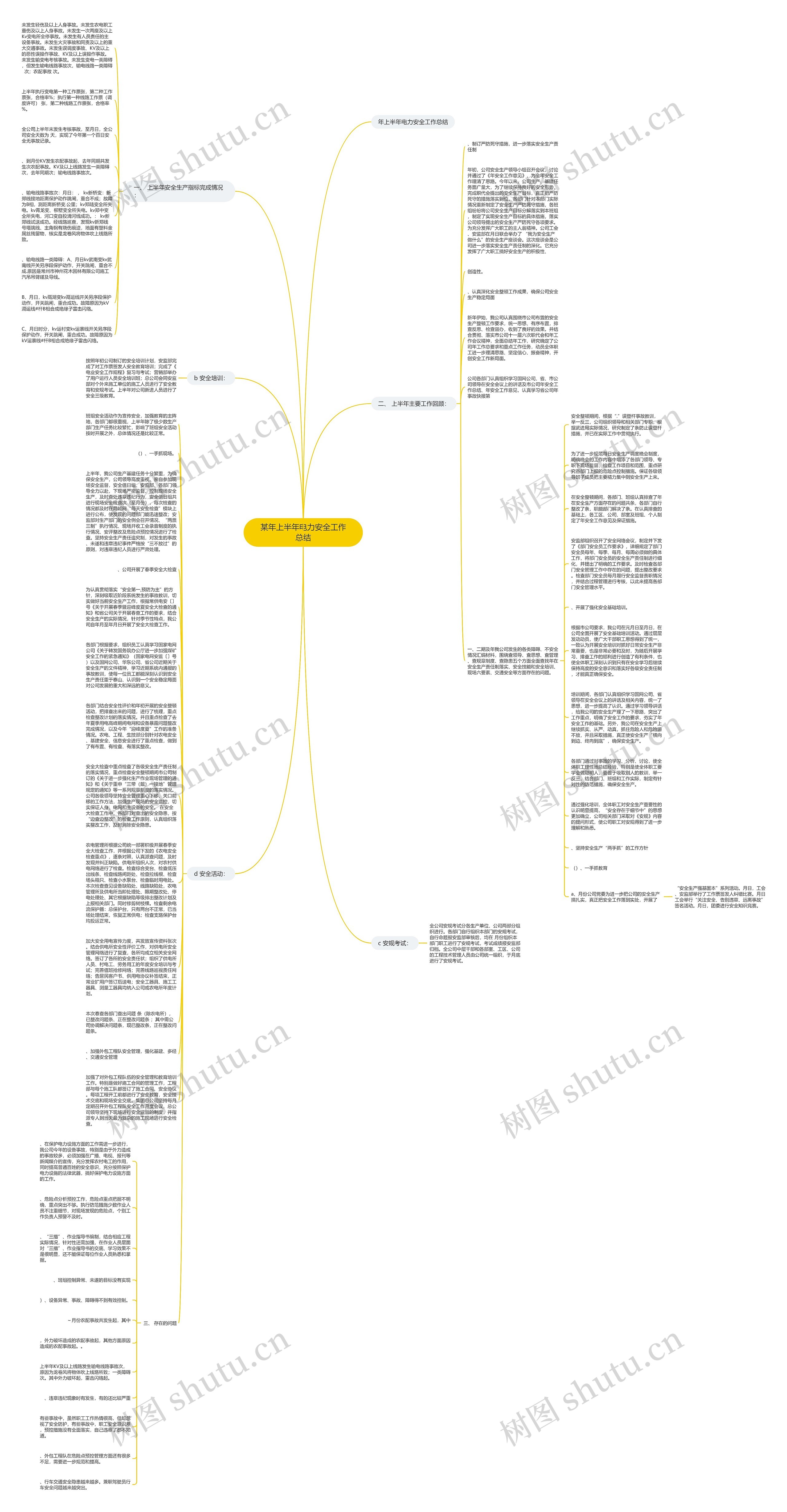 某年上半年电力安全工作总结思维导图