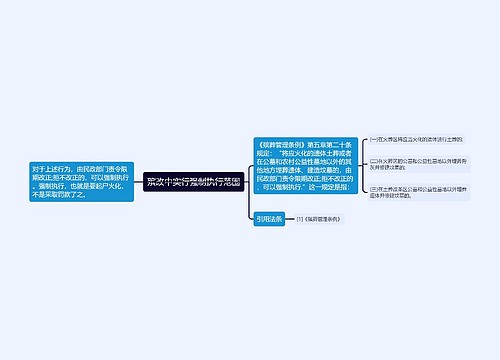 殡改中实行强制执行范围