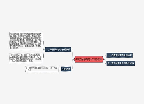 办取保候审多久出结果