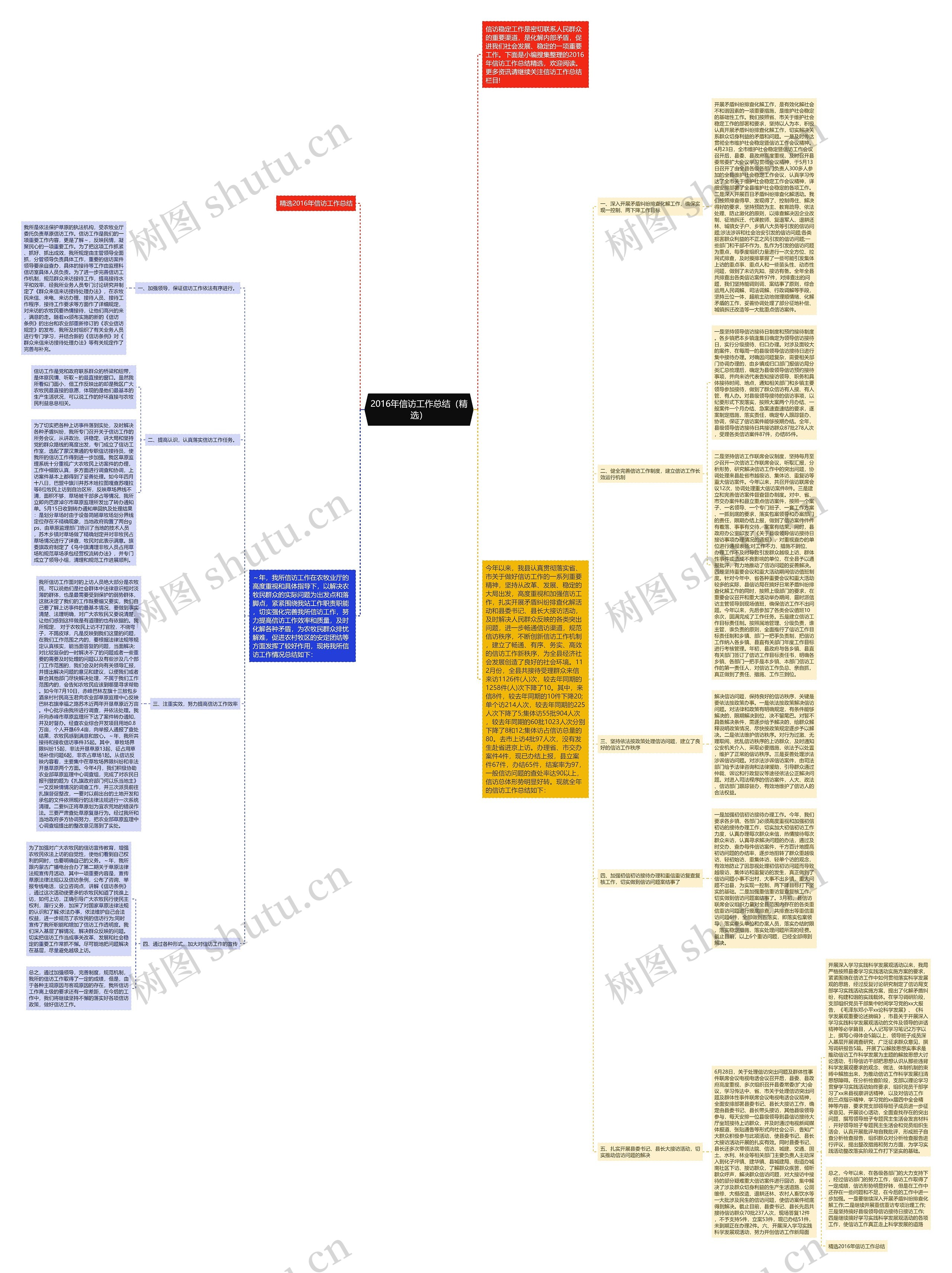 2016年信访工作总结(精选) 2016年信访工作总结(精选)
