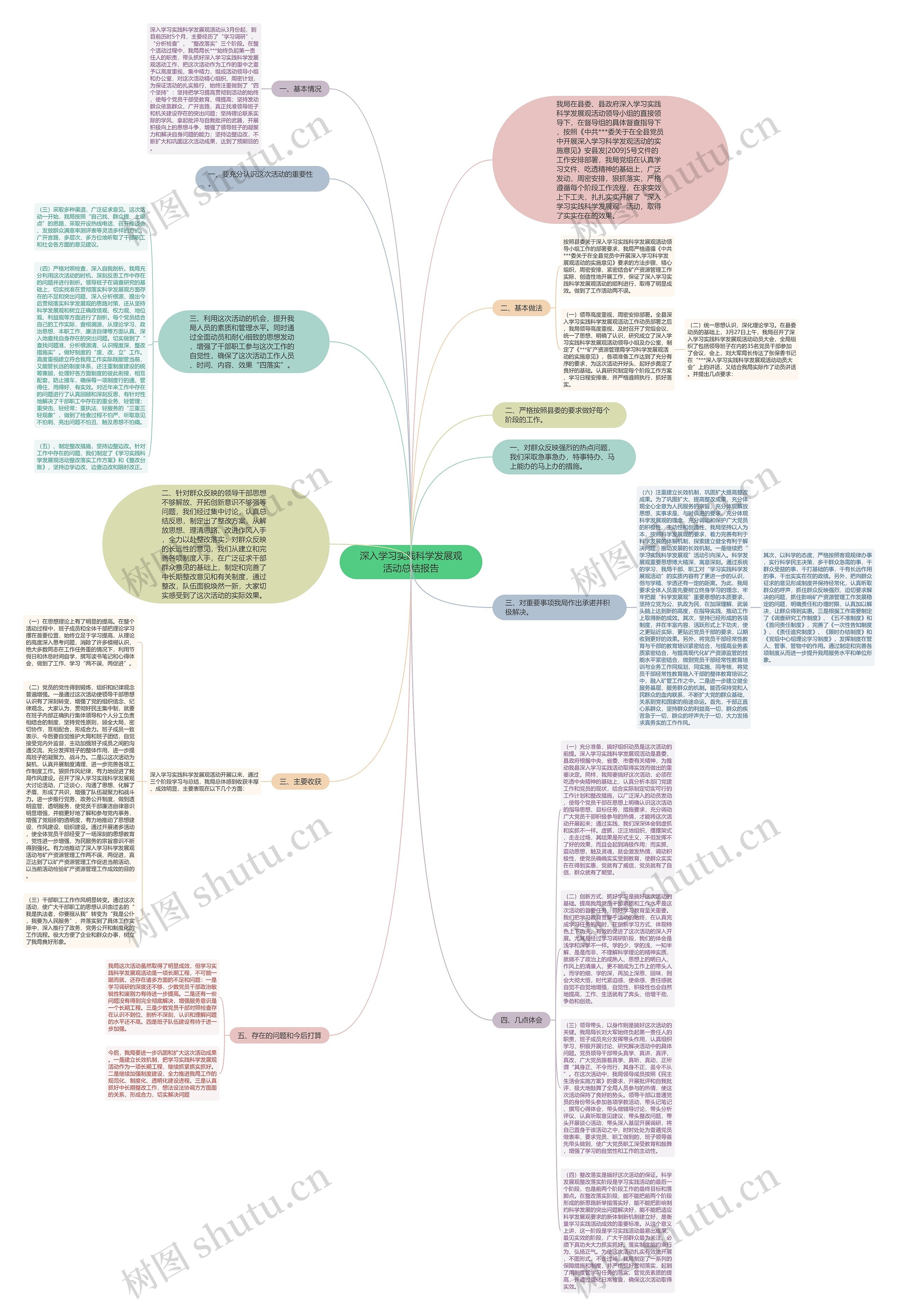 深入学习实践科学发展观活动总结报告思维导图