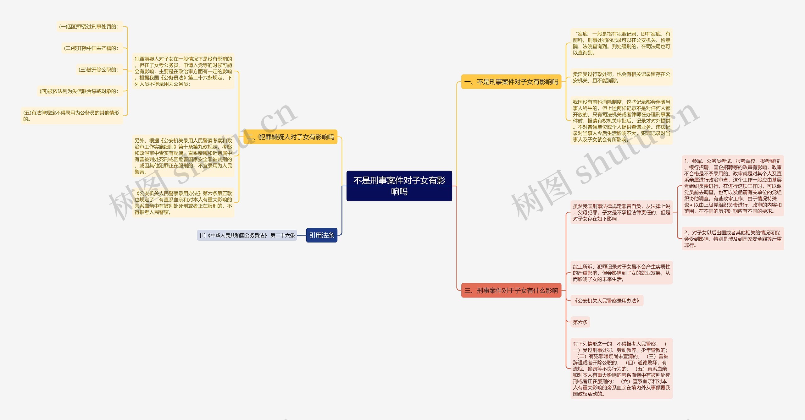 不是刑事案件对子女有影响吗