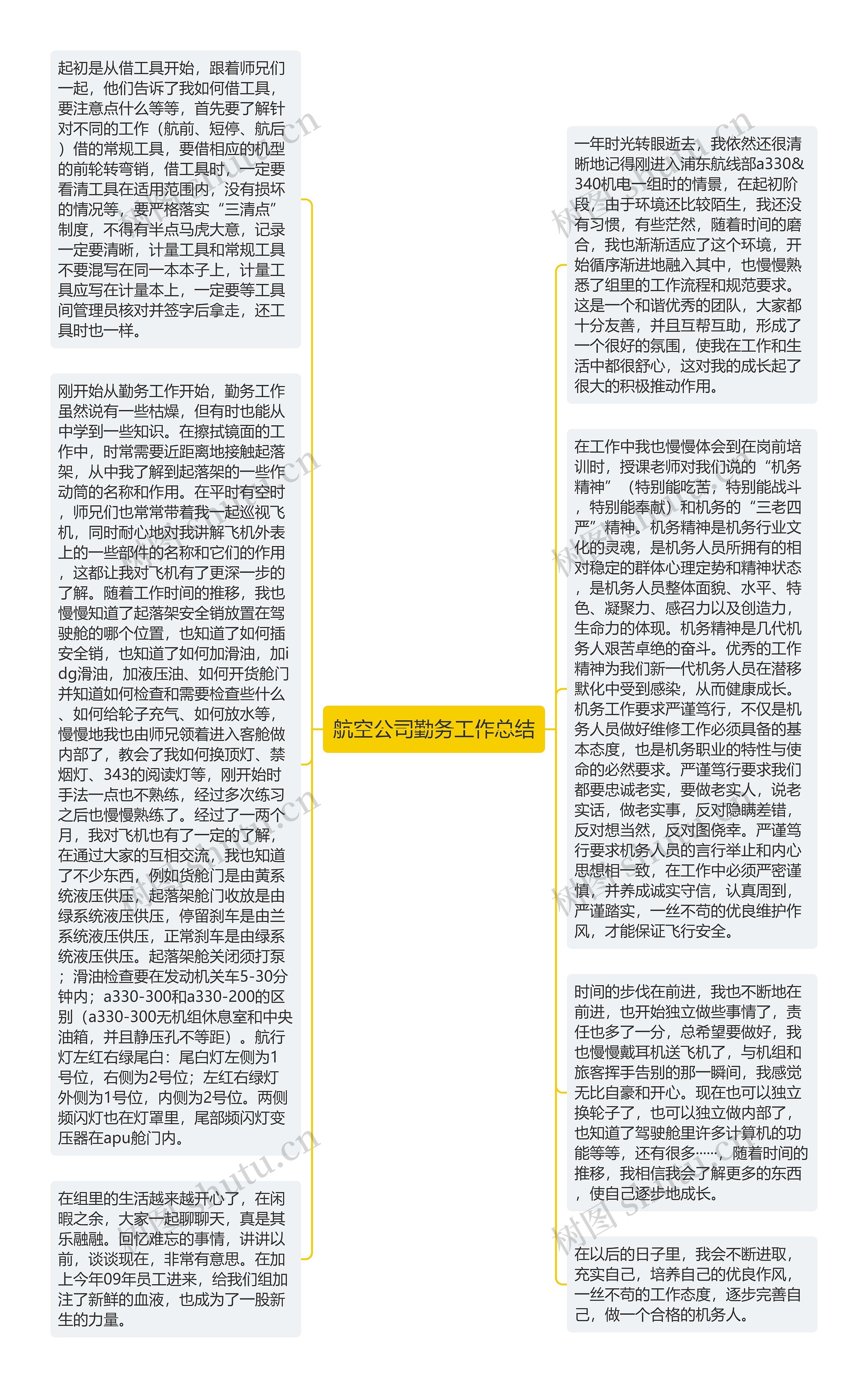 航空公司勤务工作总结