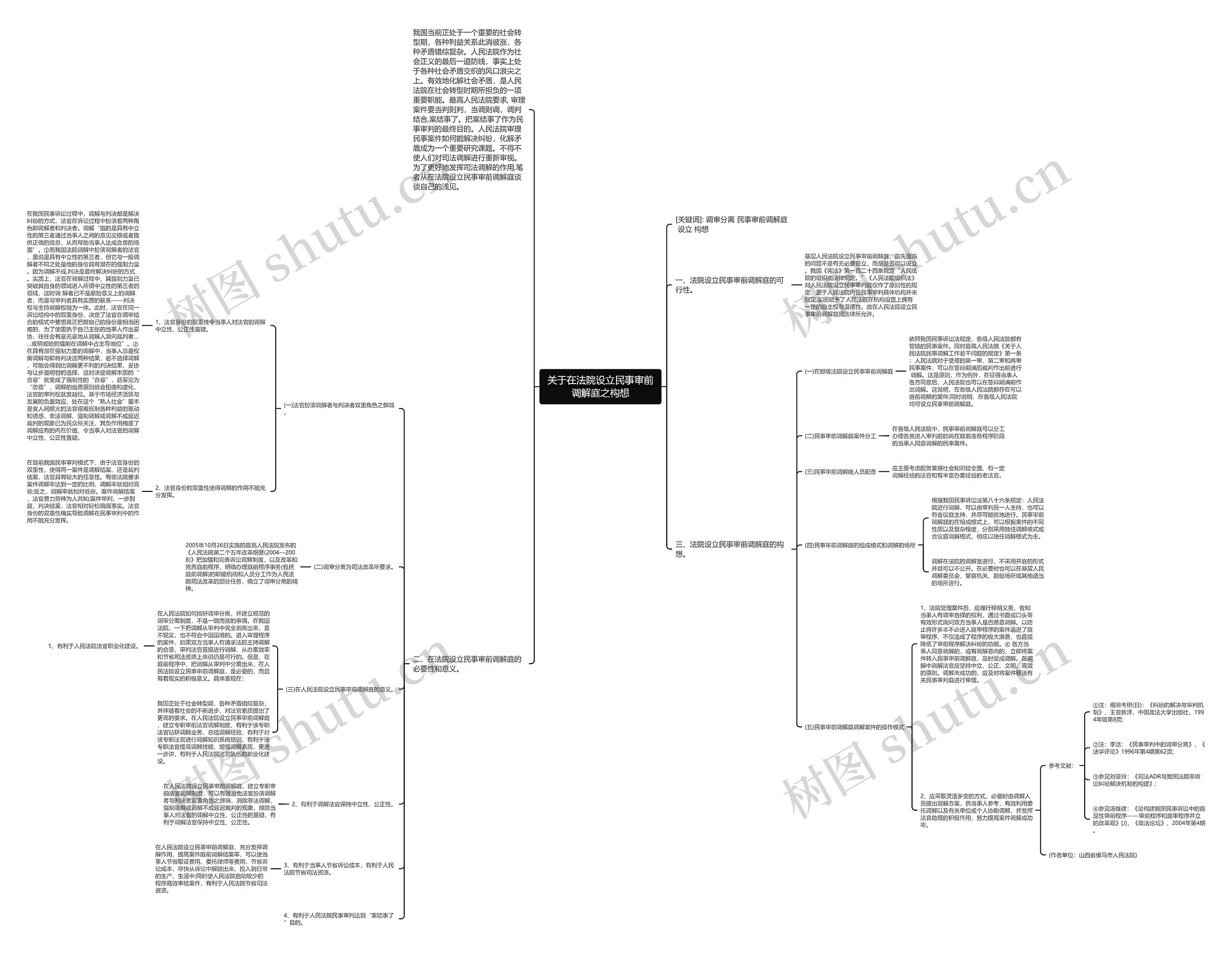 关于在法院设立民事审前调解庭之构想思维导图