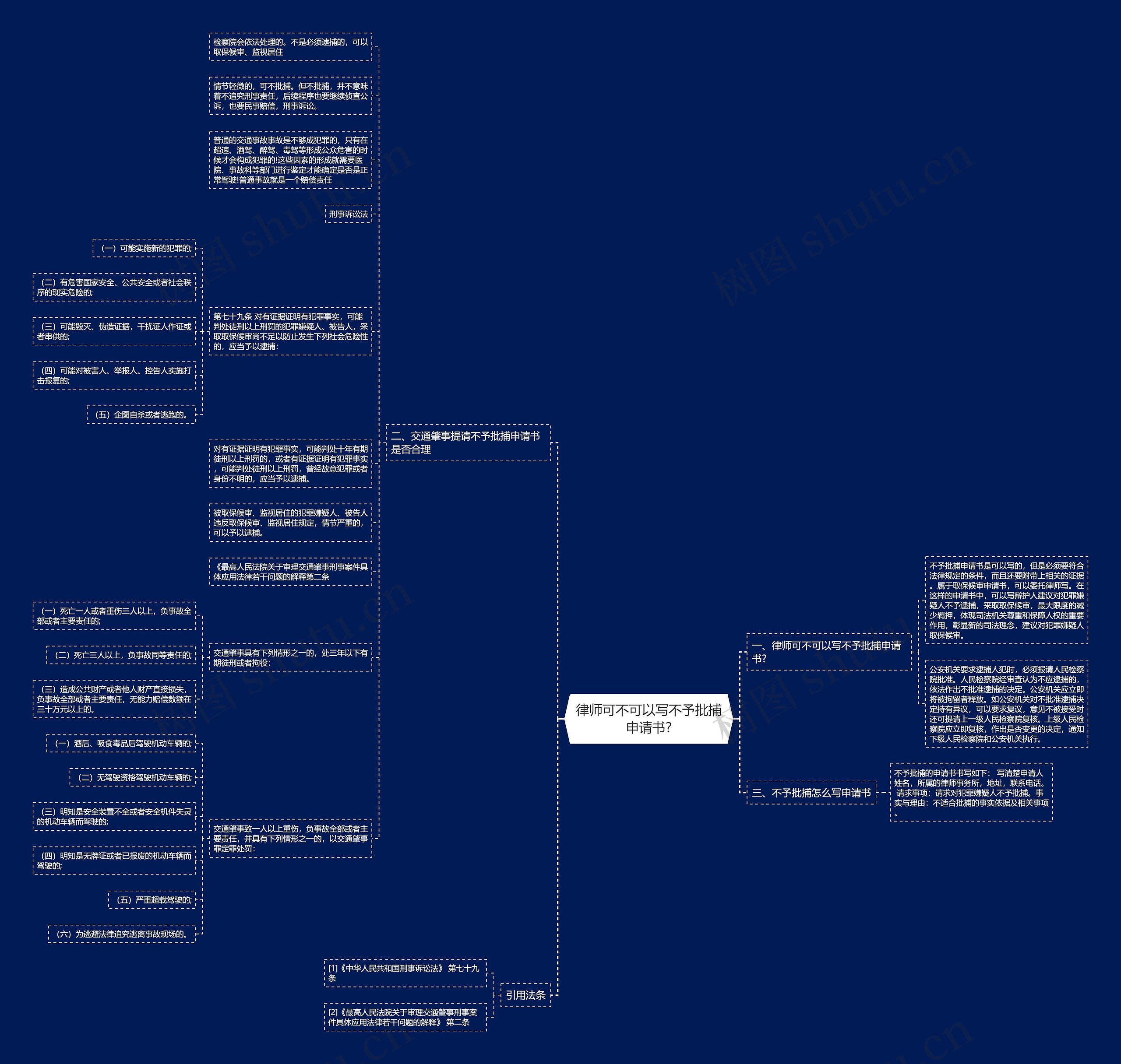 律师可不可以写不予批捕申请书?思维导图