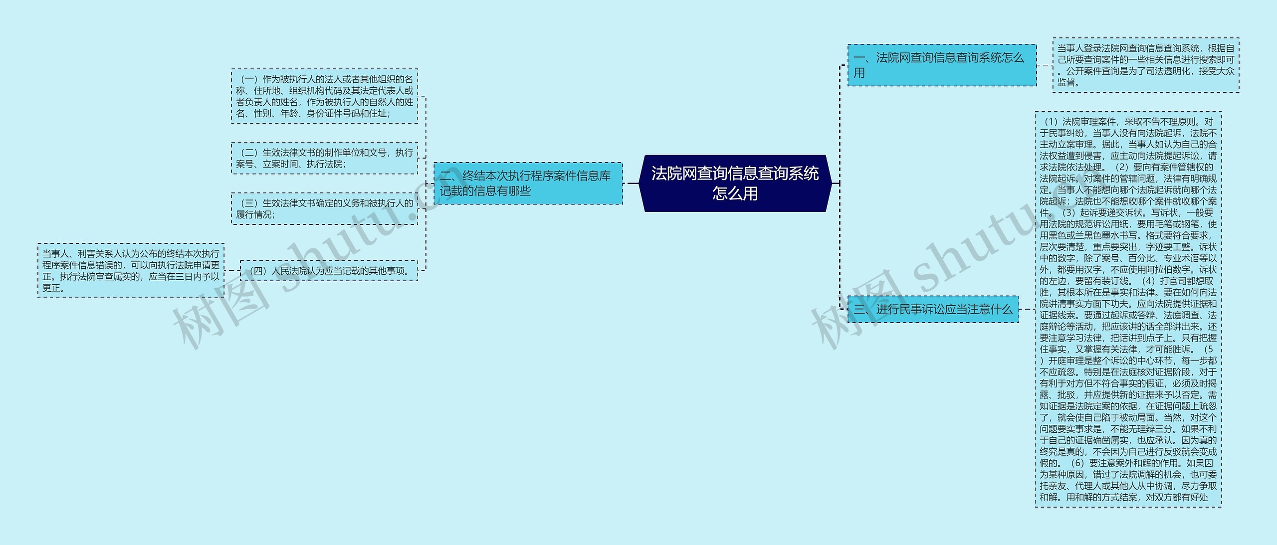 法院网查询信息查询系统怎么用