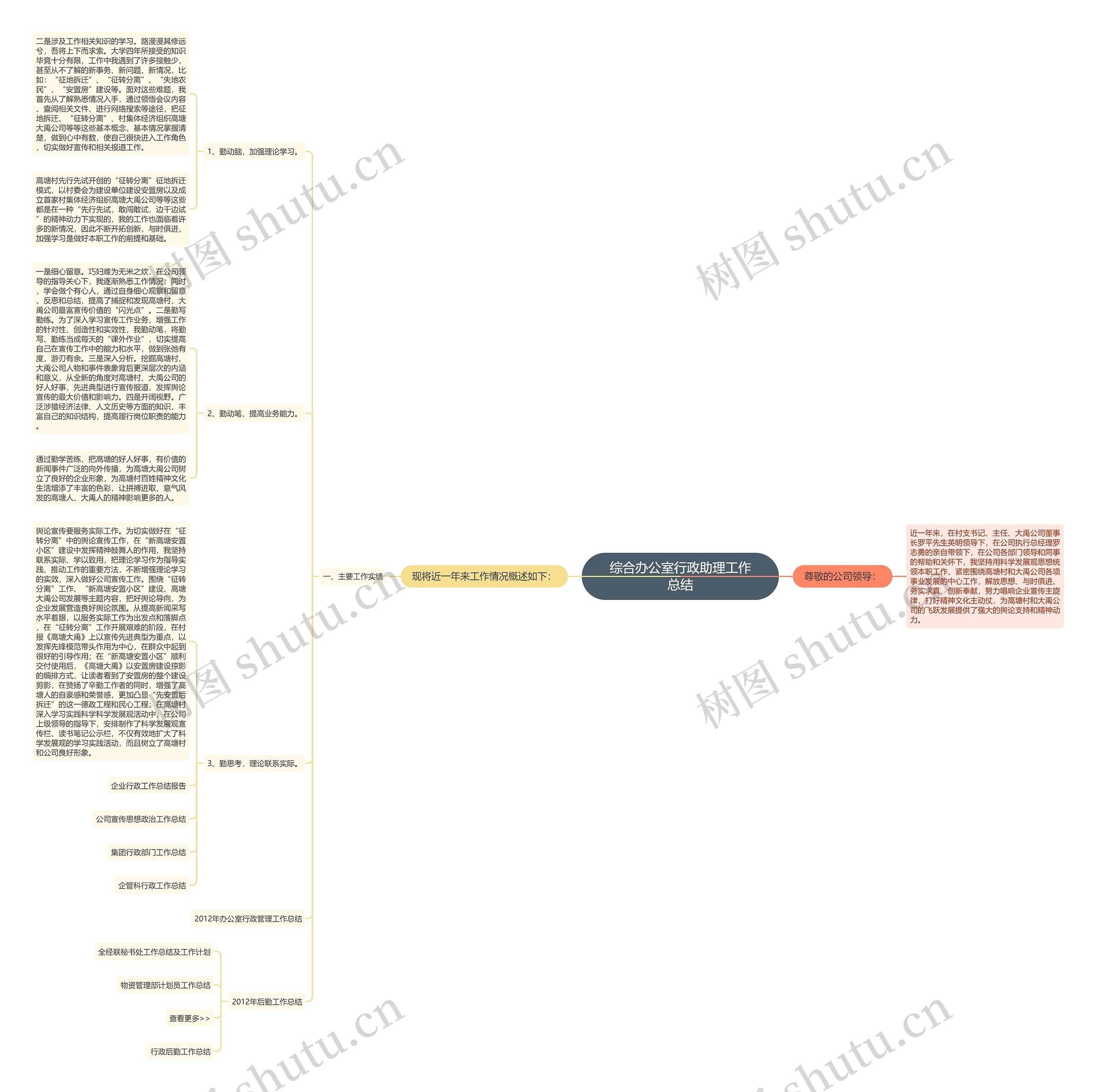 综合办公室行政助理工作总结 综合办公室行政助理工作总结