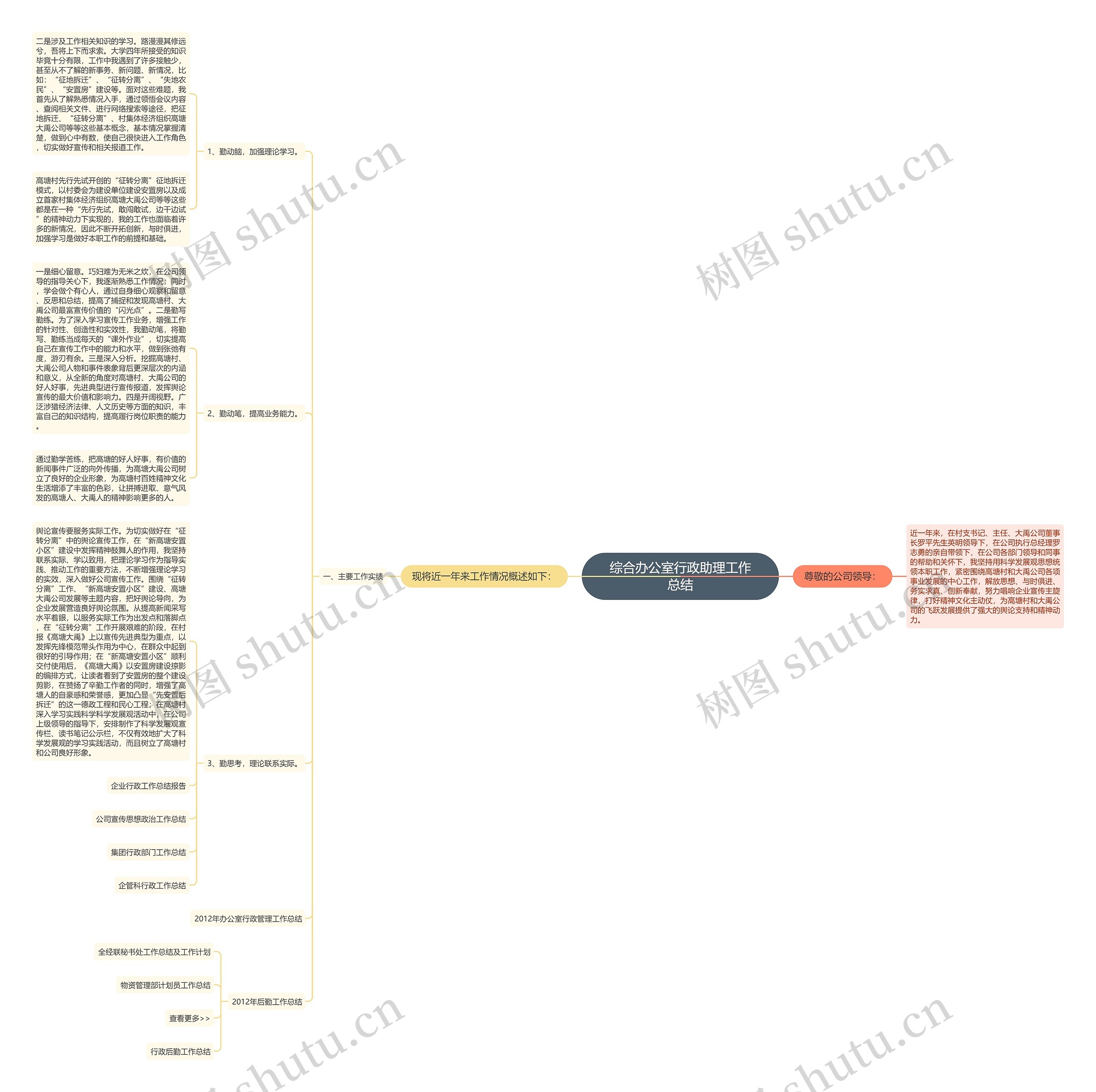 综合办公室行政助理工作总结思维导图