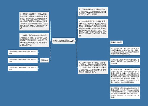 申请执行的管辖法院