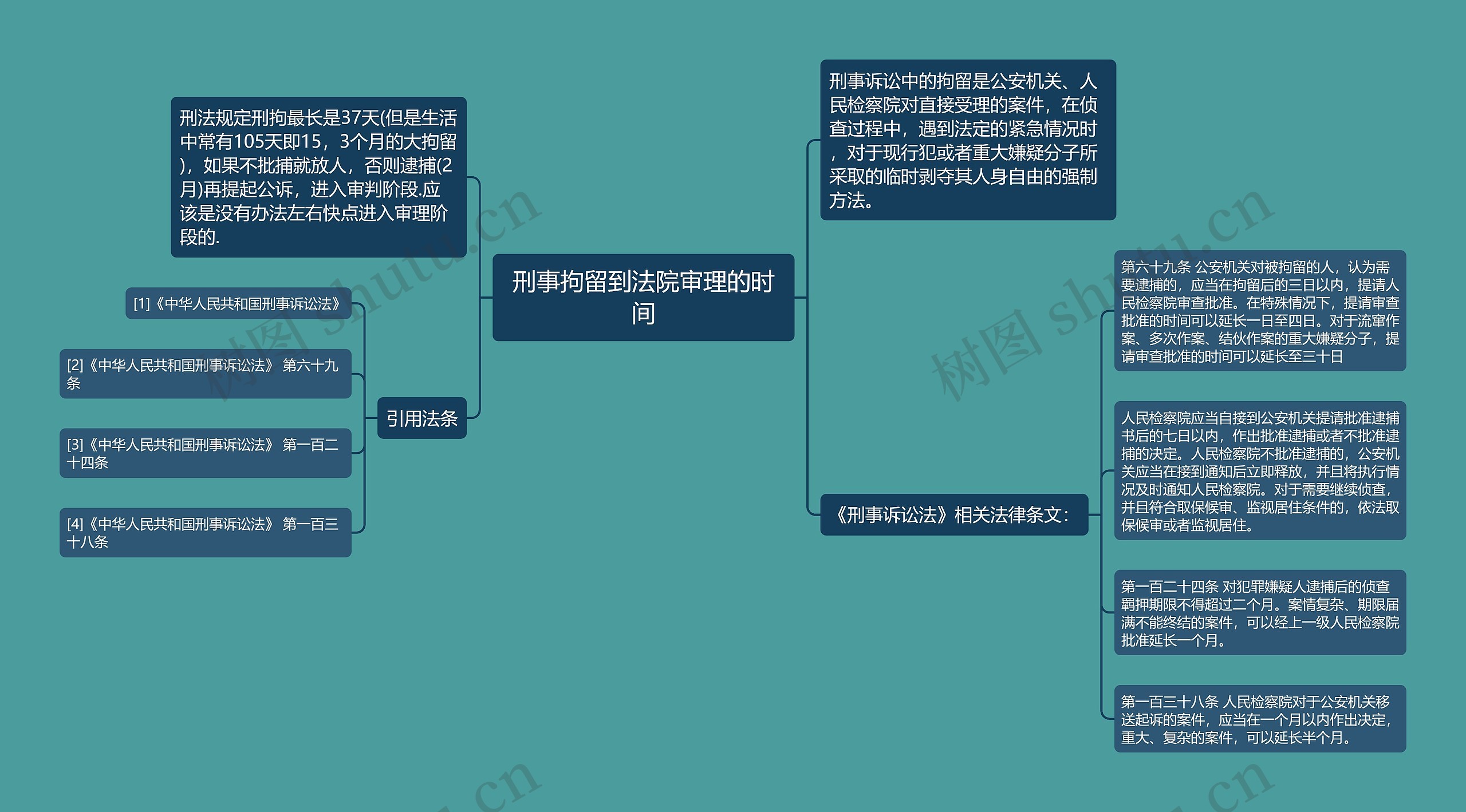 刑事拘留到法院审理的时间