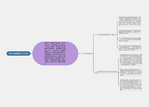 2011年房管局工作总结