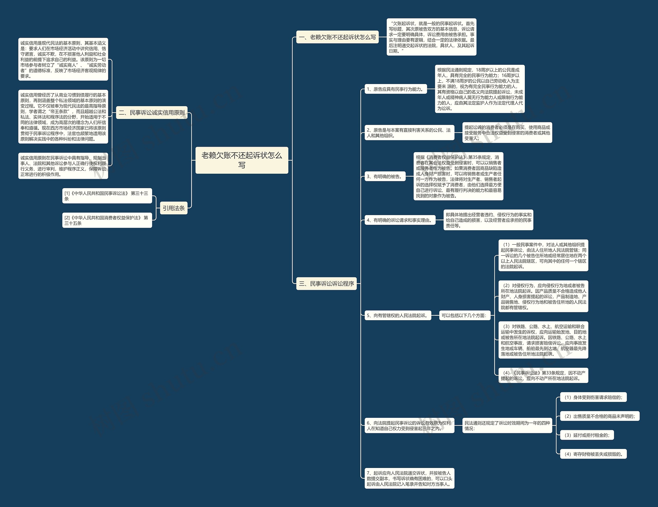 老赖欠账不还起诉状怎么写思维导图