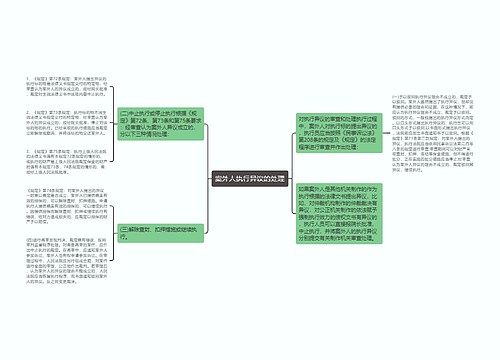 案外人执行异议的处理