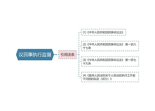 议民事执行监督