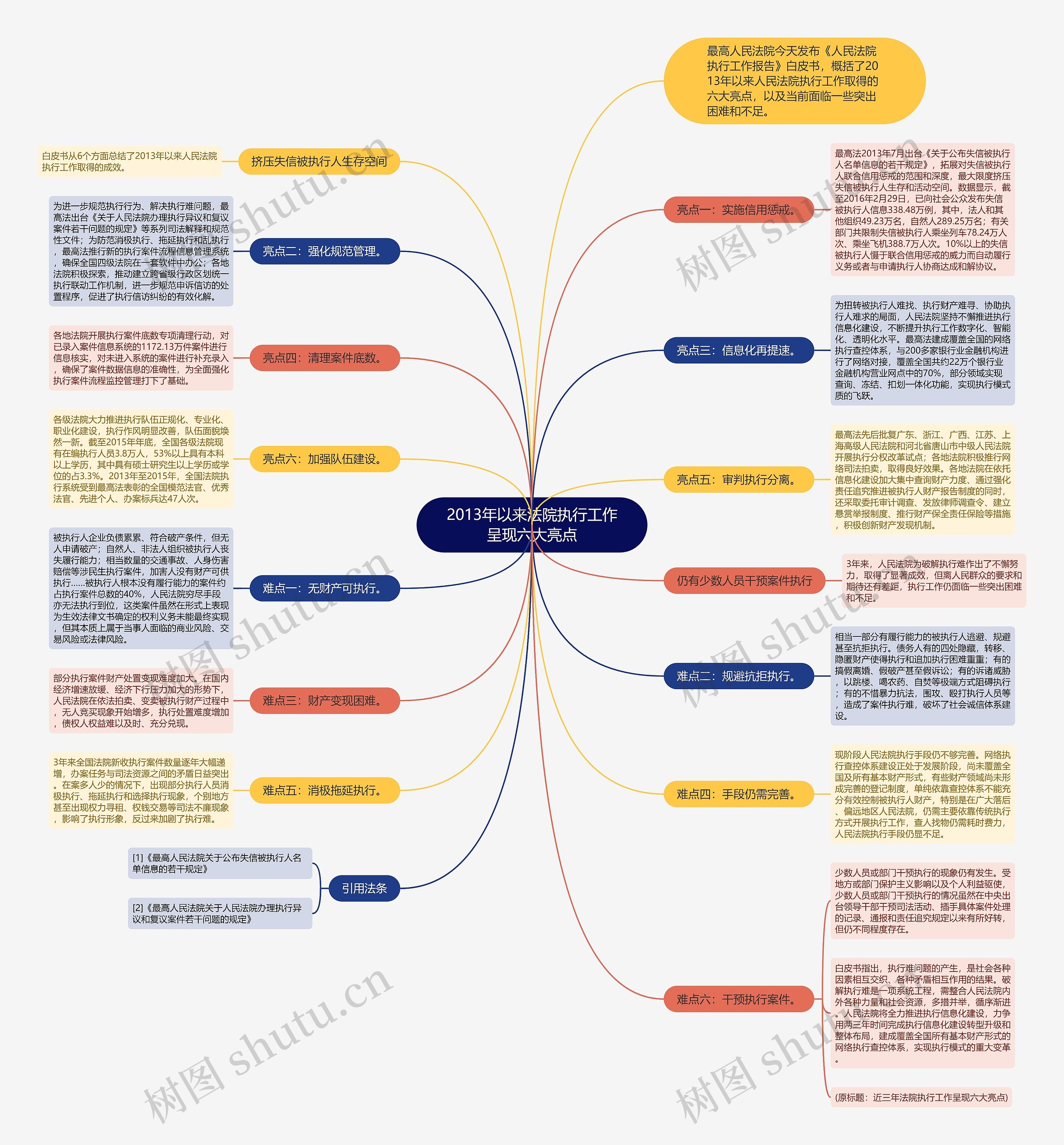 2013年以来法院执行工作呈现六大亮点 2013年以来法院执行工作呈现六大亮点