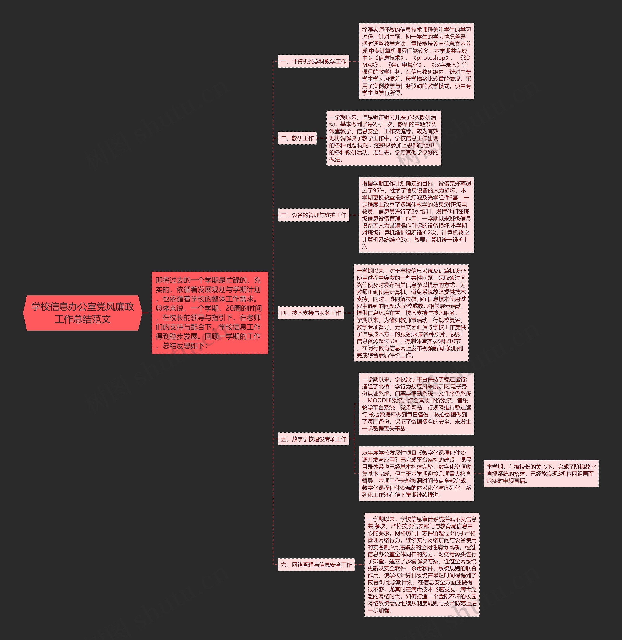 学校信息办公室党风廉政工作总结范文 学校信息办公室党风廉政工作总结范文